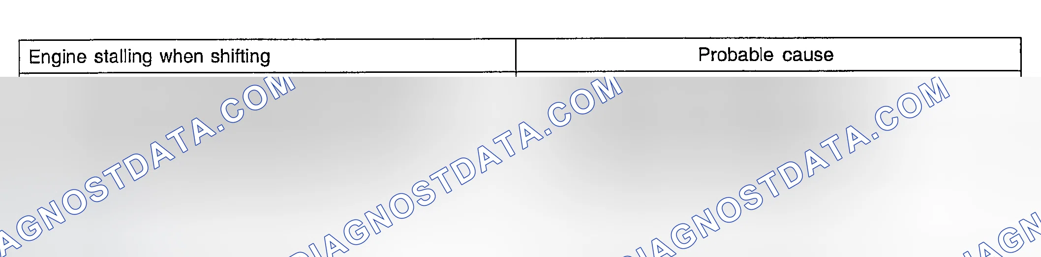 Scheme 63: INSPECTION PROCEDURE 6 - Engine Stalling When Shifting