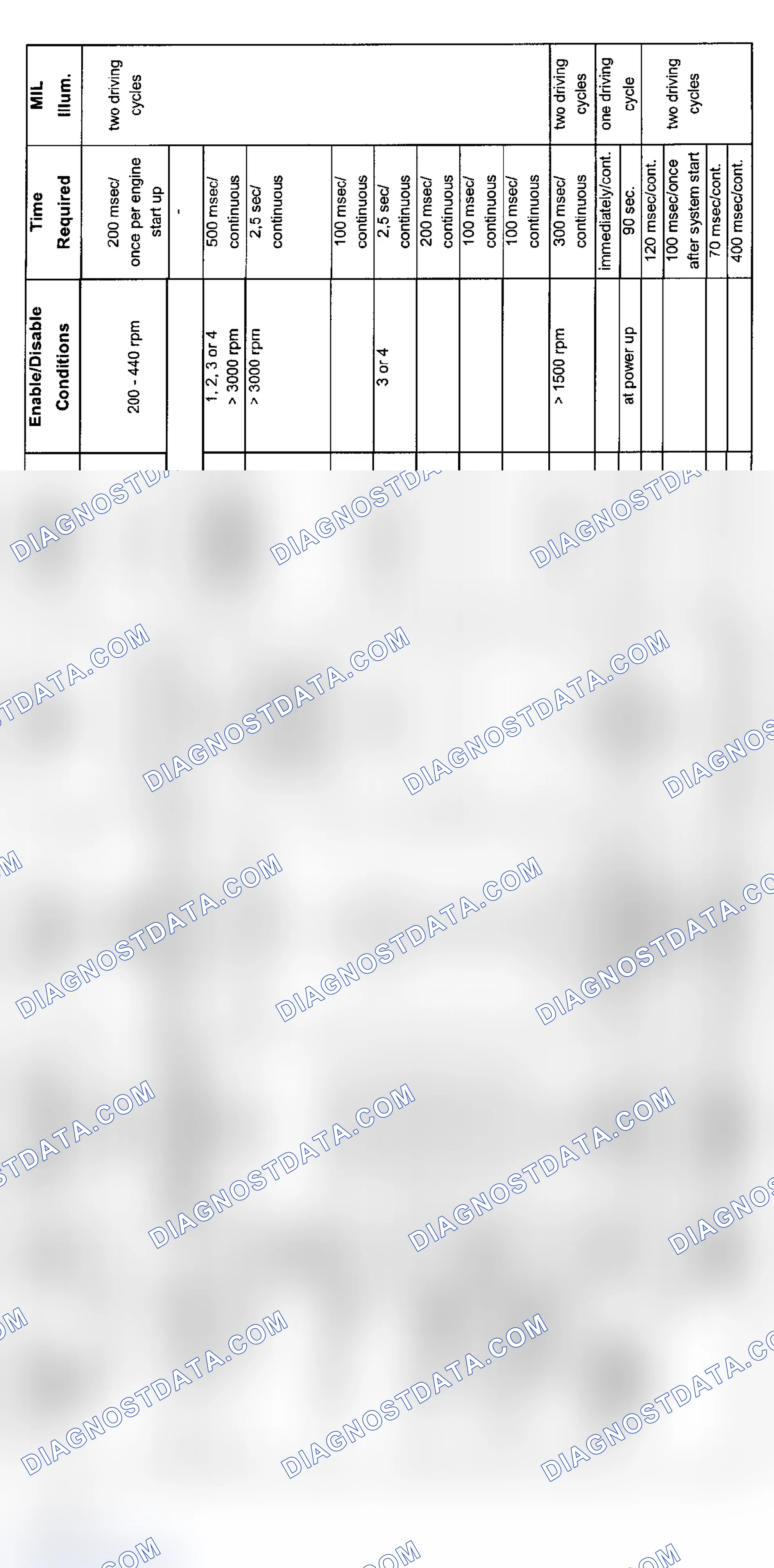 Scheme 14: 6-Cylinder Diagnosis (Z3 - 6/99-5/00)