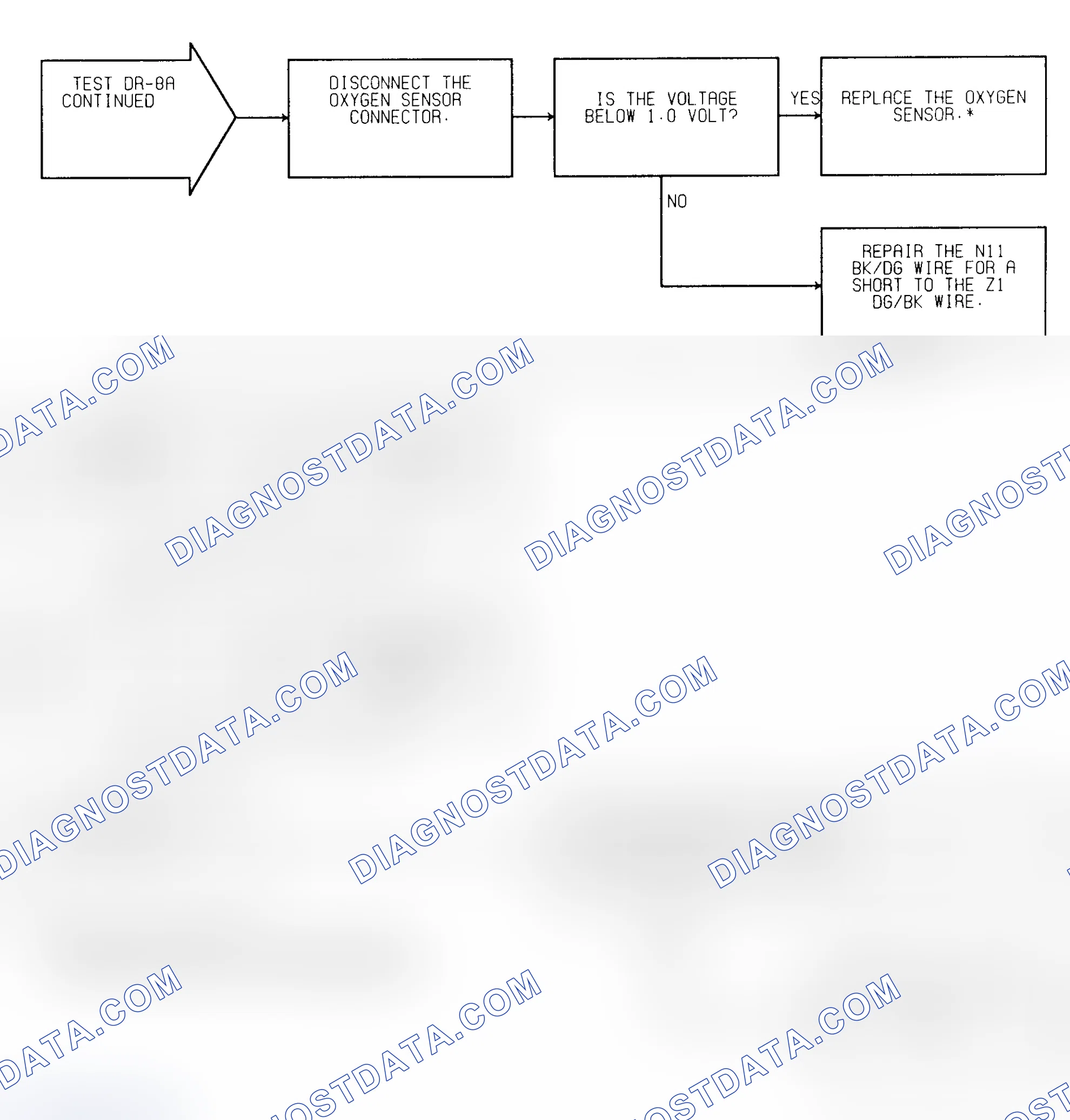 Scheme 193: Test DR-8A (2 of 2) O2 Signal Shorted To Voltage