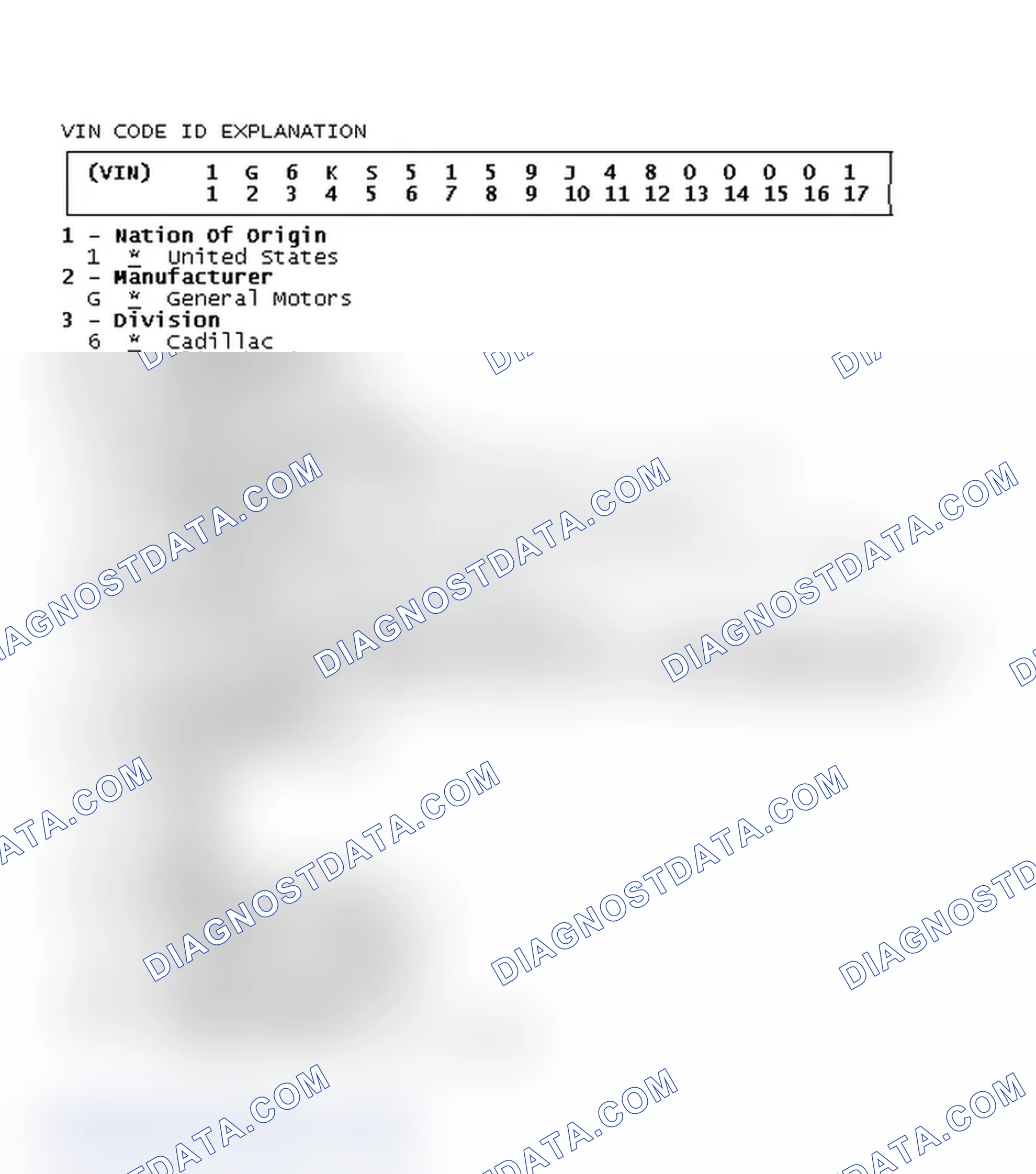 Scheme 1: VIN Code ID Explanation