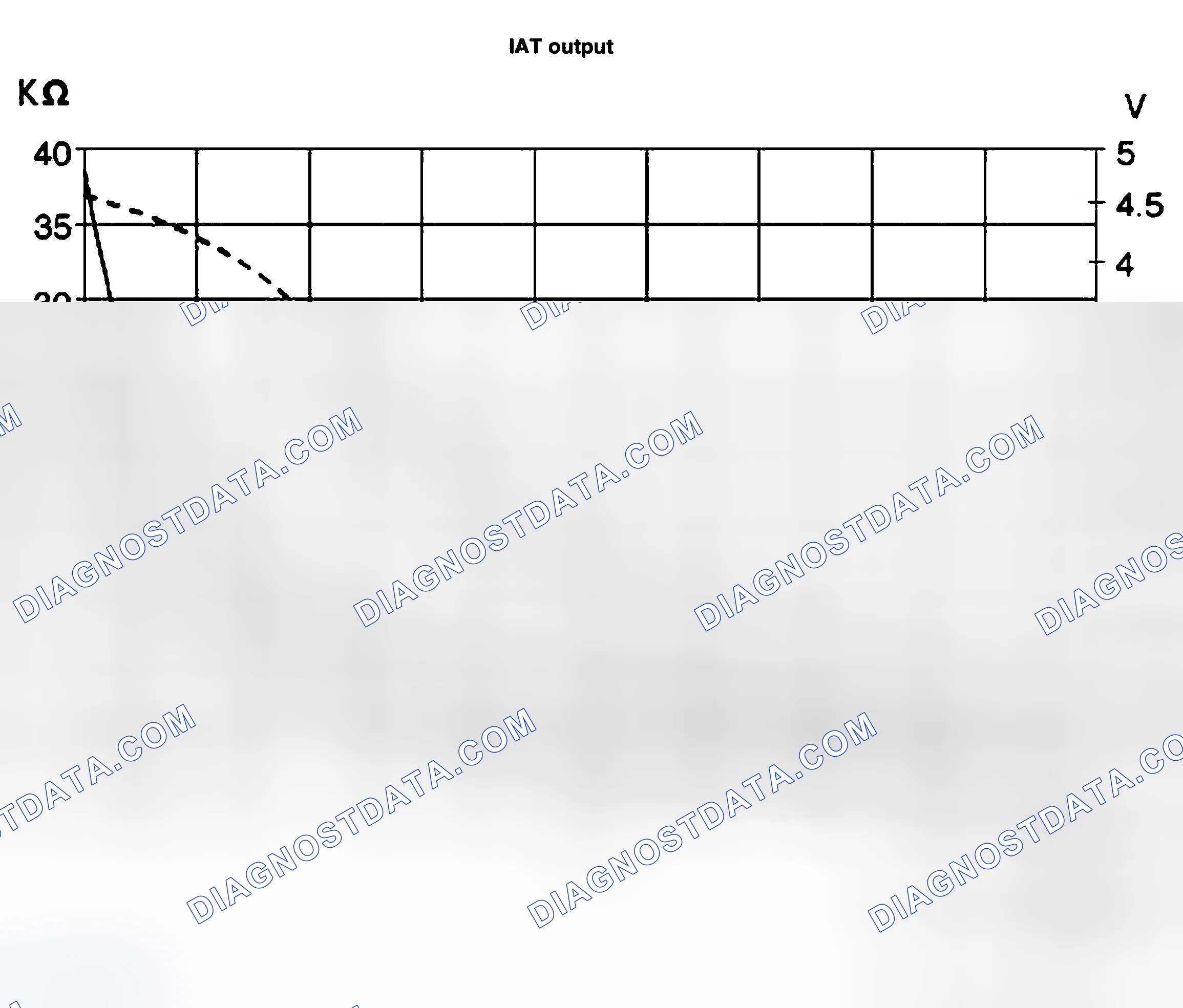 Scheme 45: INTAKE AIR TEMPERATURE (IAT) SENSOR