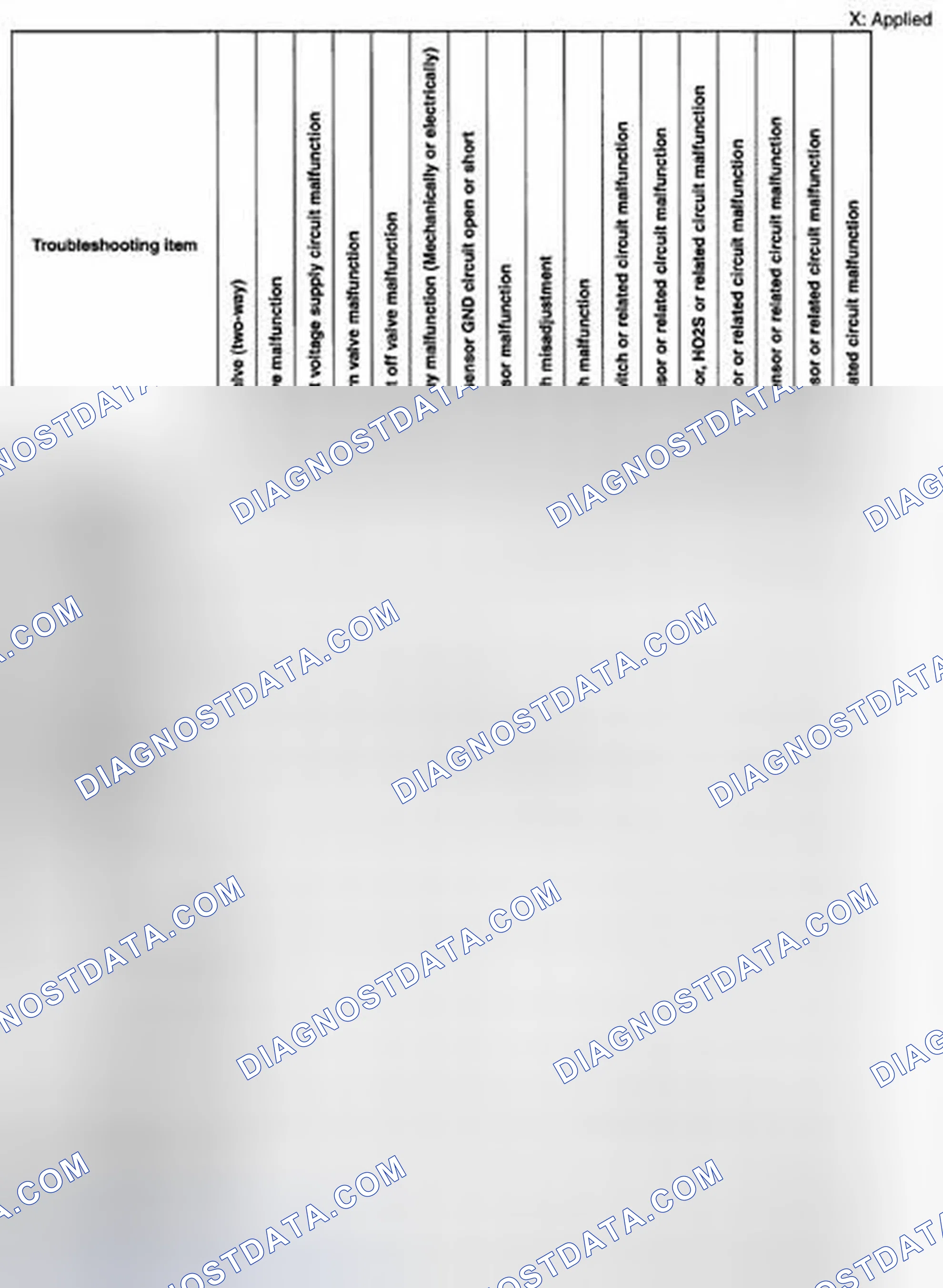 Scheme 38