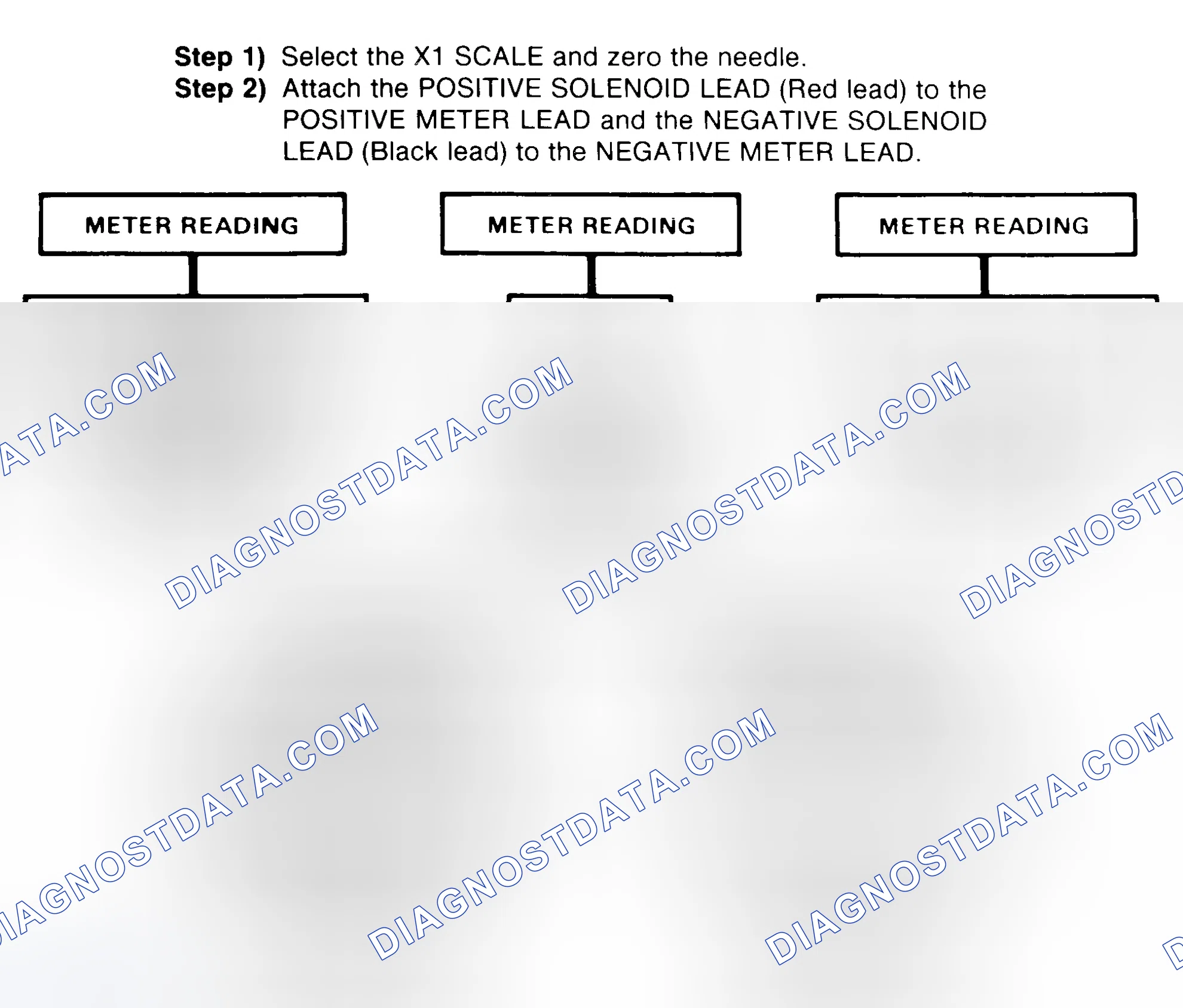 Scheme 2: DIODE CHECK & SOLENOID TEST