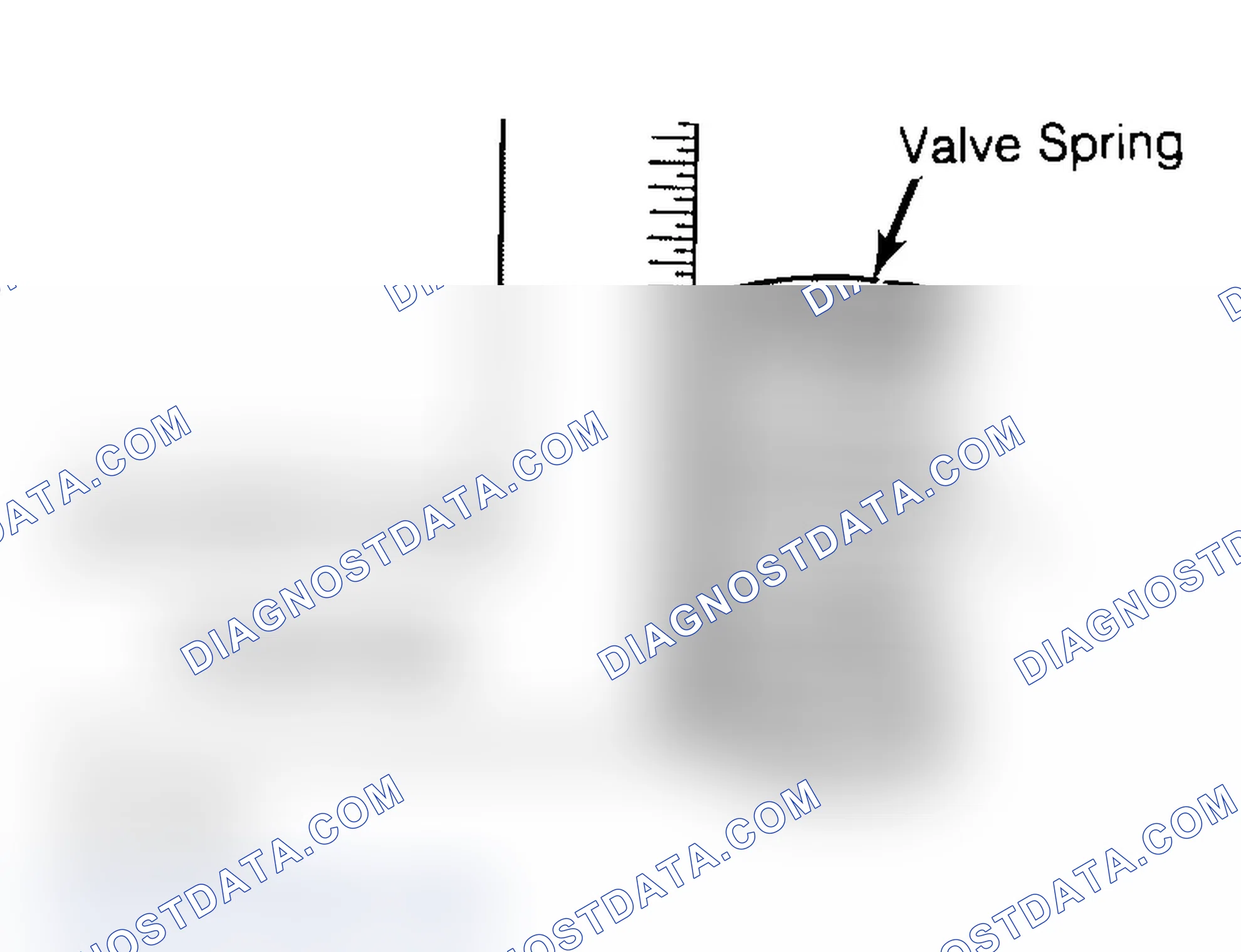 Scheme 6: Checking Valve Spring Squareness