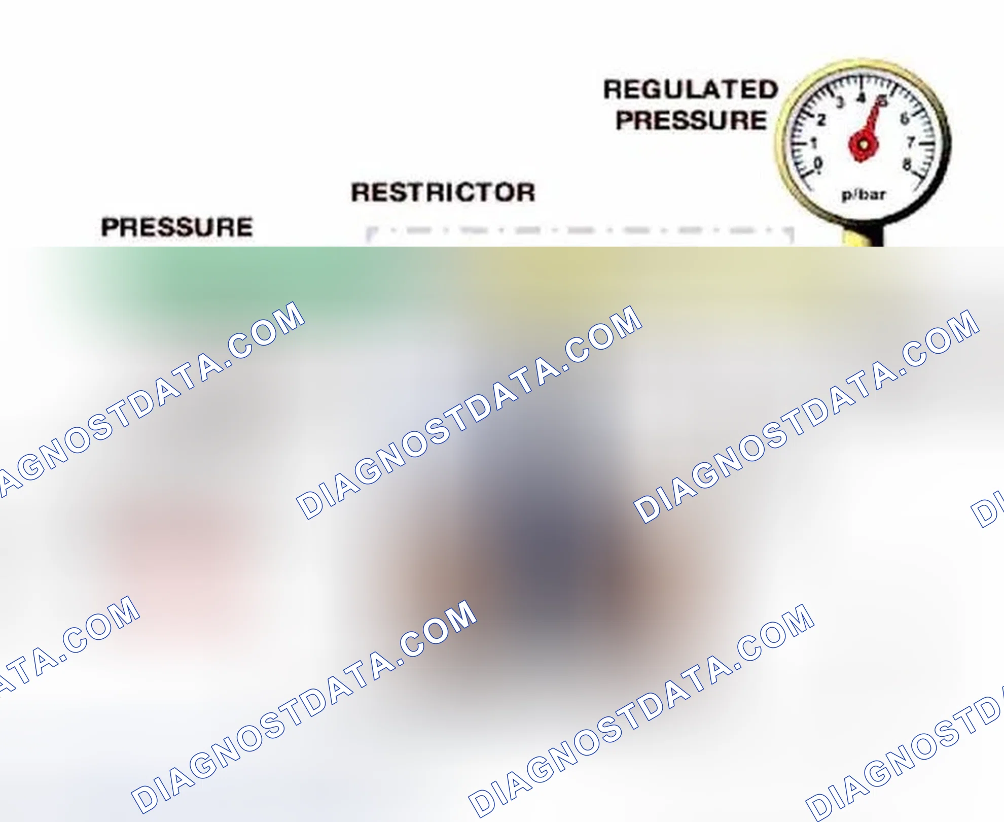 Scheme 330: Pressure Regulation