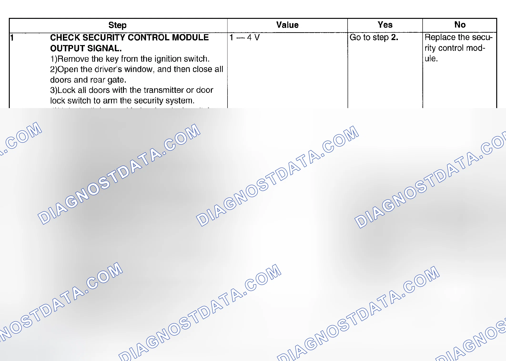 Scheme 82: CHECK HAZARD LIGHT OPERATION