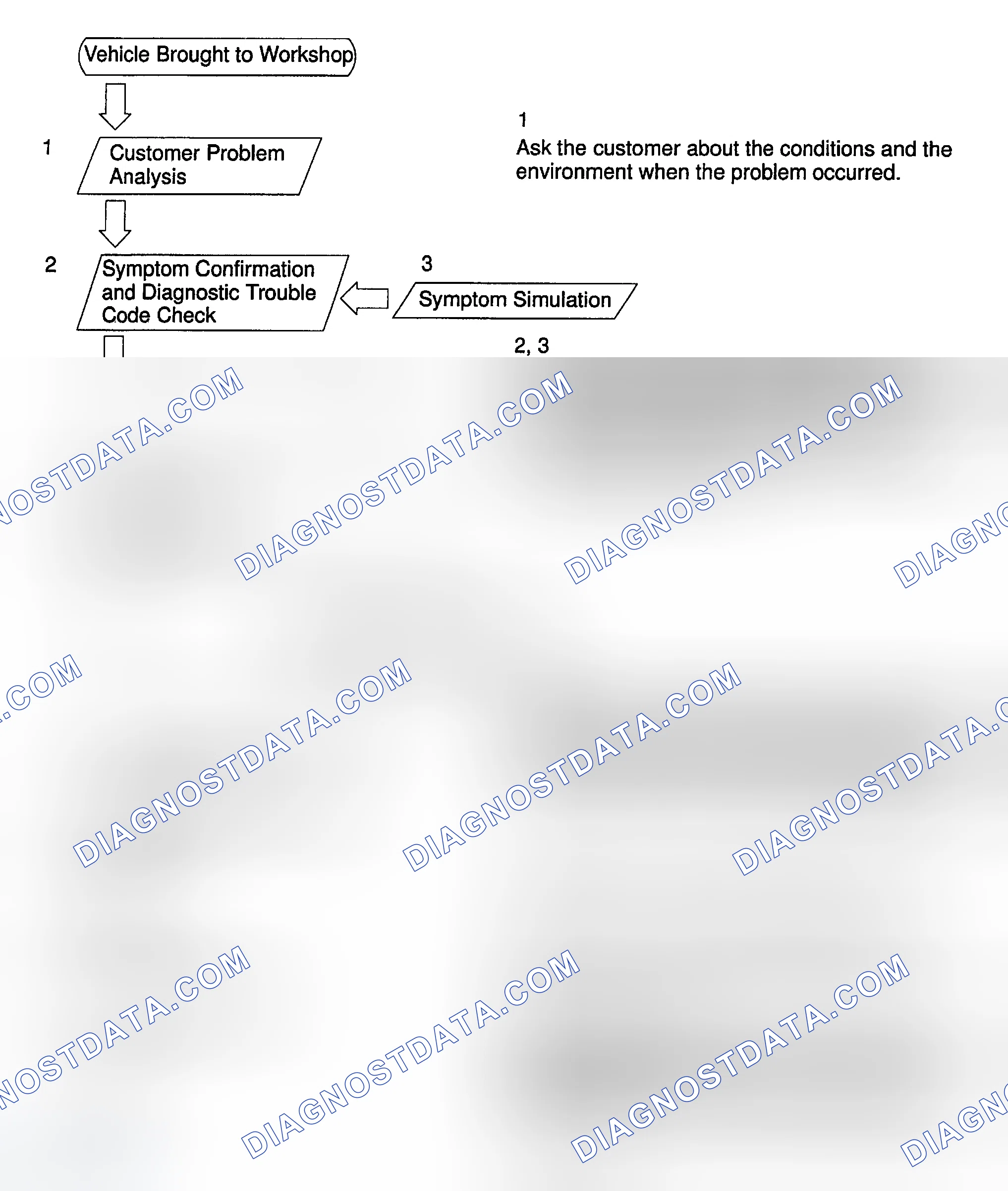 Scheme 7: HOW TO PROCEED WITH TROUBLESHOOTING