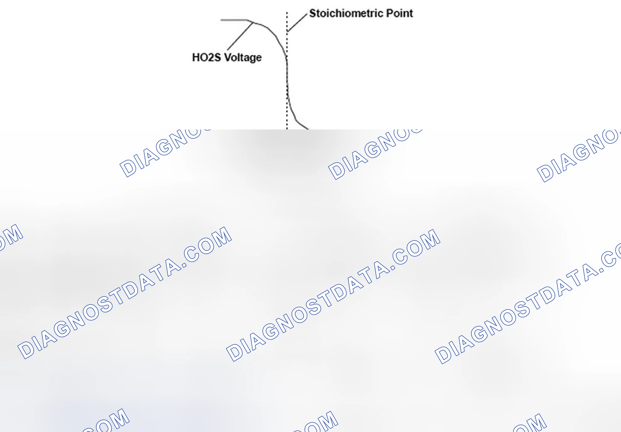Scheme 339: DTC P2270: Secondary Heated Oxygen Sensor (Secondary HO2S (Sensor 2)) Circuit Signal Stuck Lean