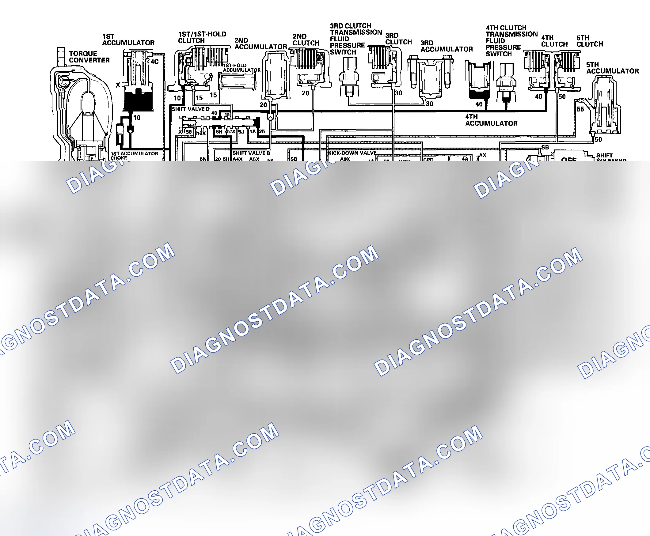 Scheme 48: D5 Position: Driving in 4th gear