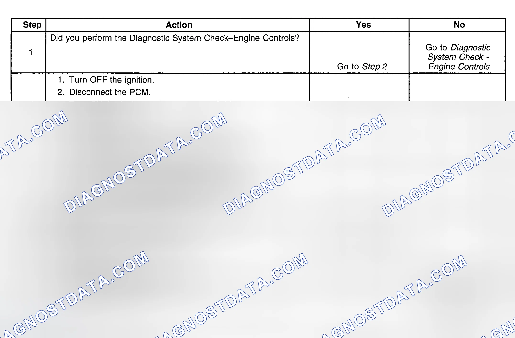 Scheme 67: Diagnostic Procedure