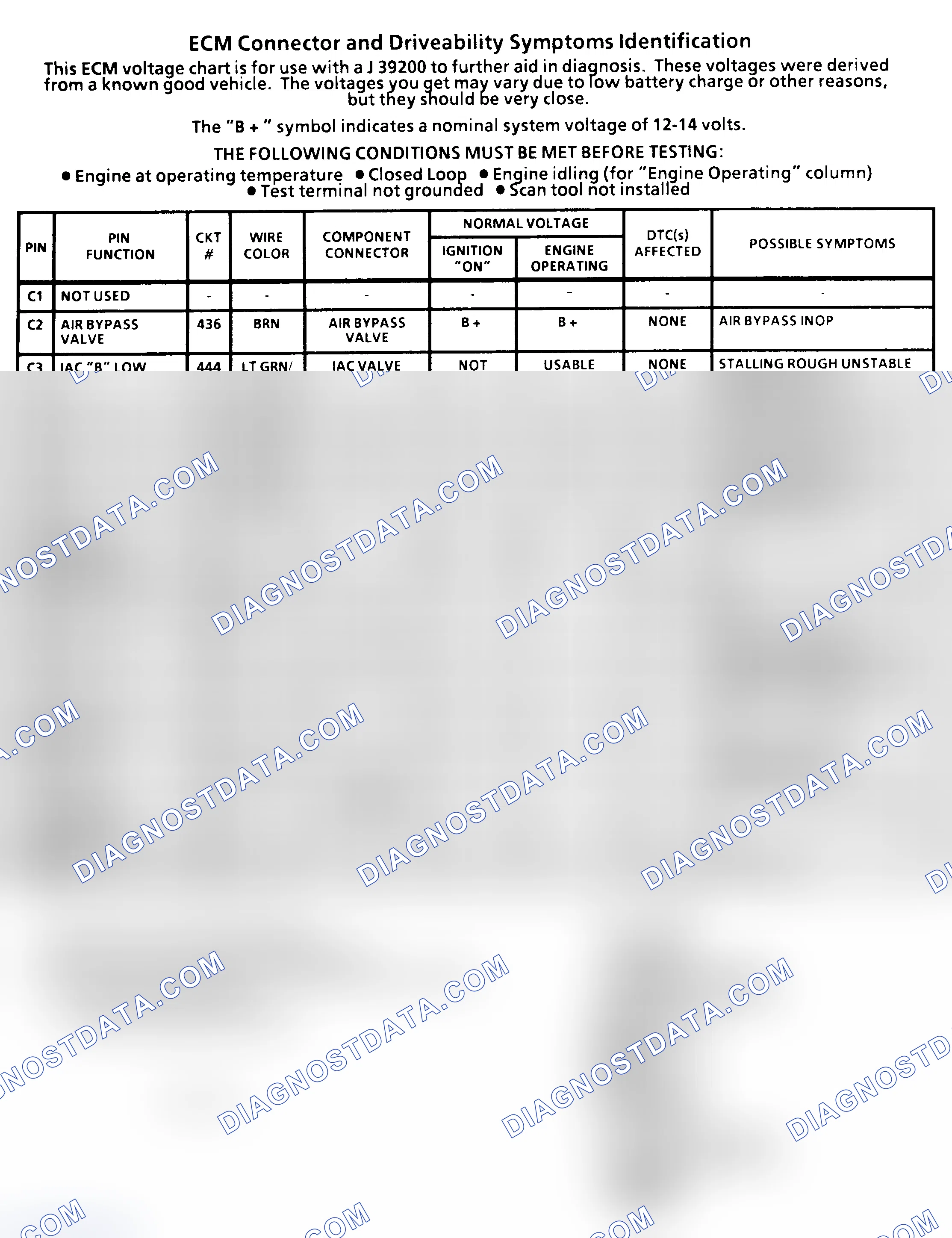 Scheme 29: ECM Terminal Identification & Pin Voltages (3 Of 4) ("C" & "K" Series 5.0L & 5.7L With M/T)