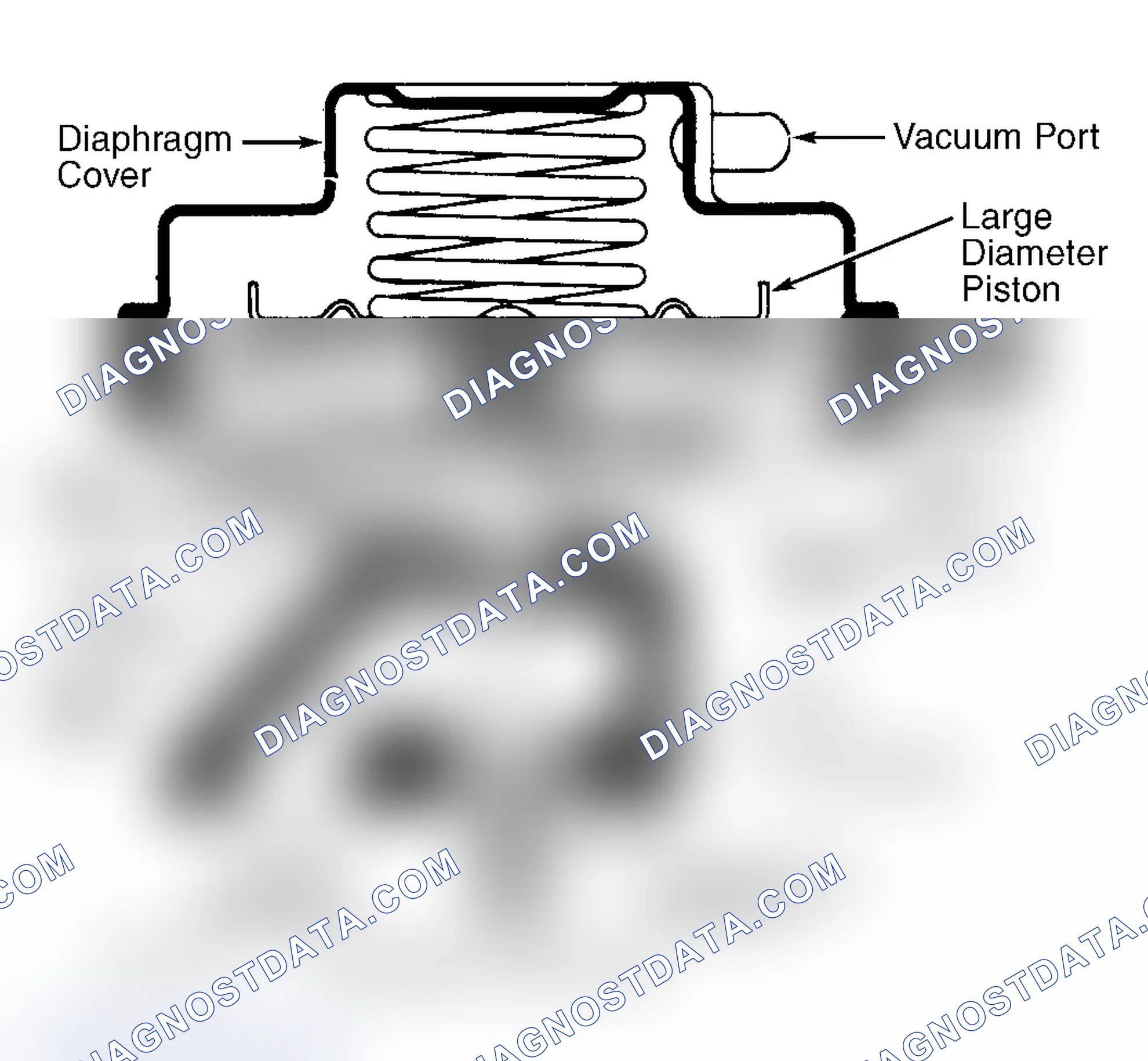 Scheme 43: Dual Diaphragm EGR Valve