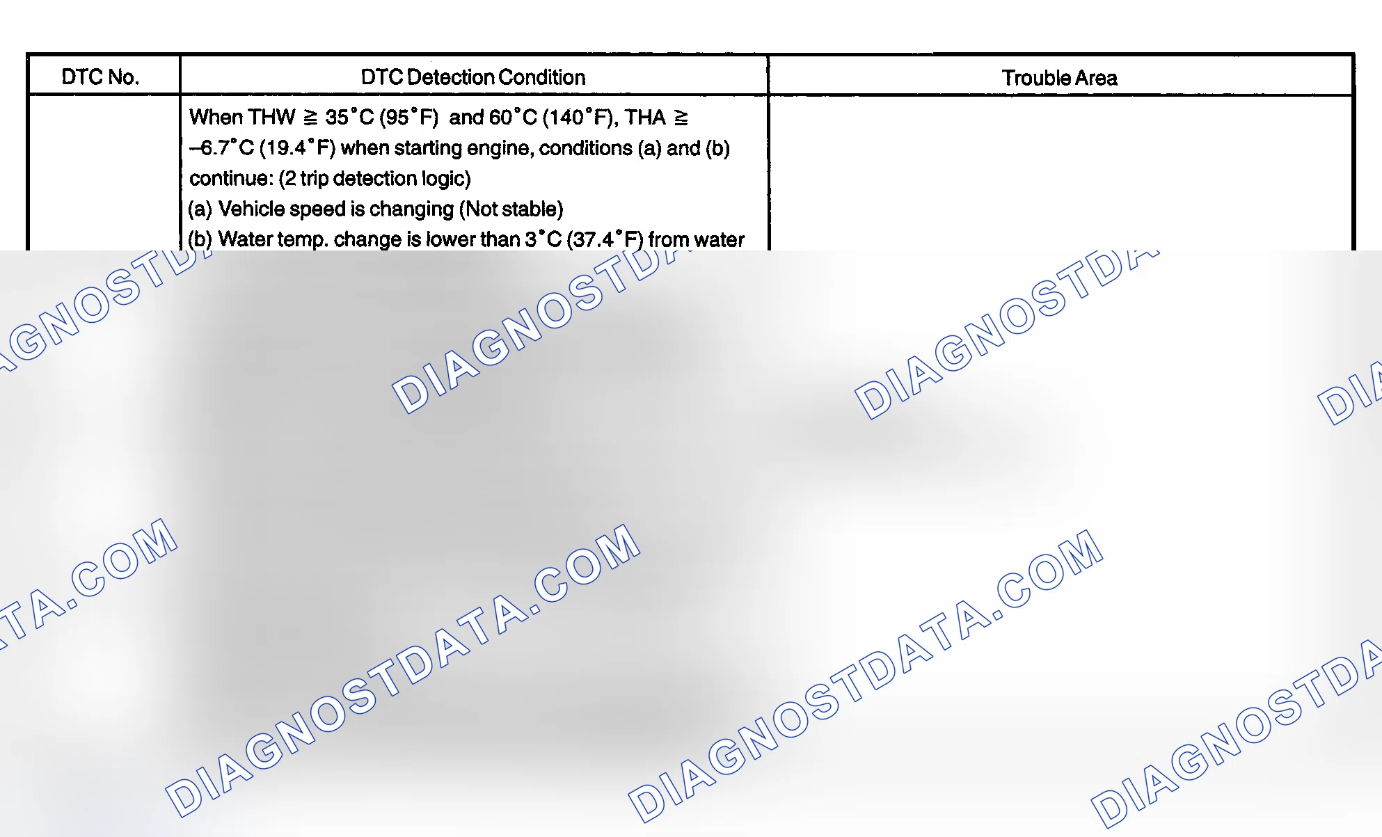 Scheme 86: Possible Causes