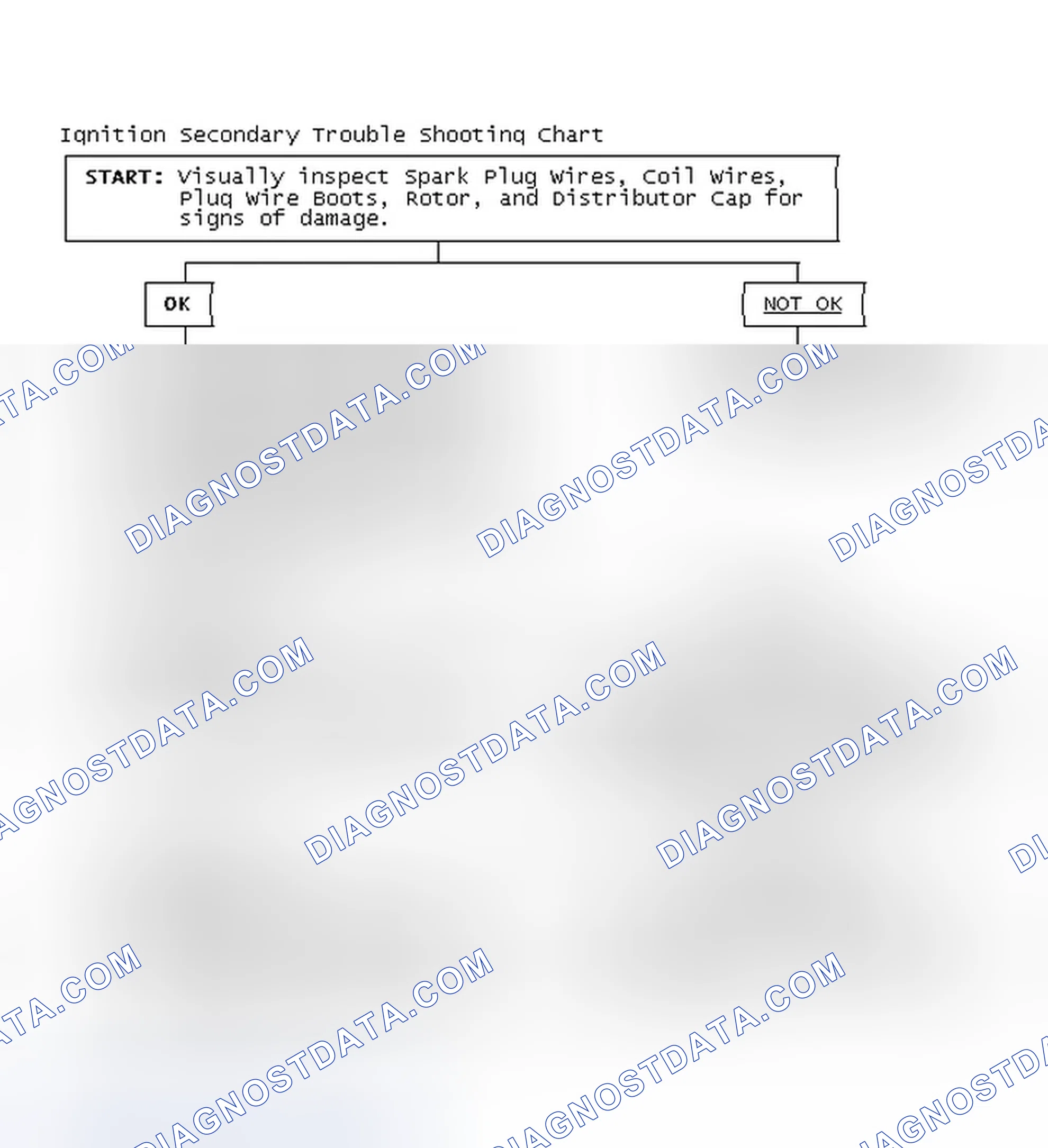 Scheme 3: Ignition Secondary Trouble Shooting Chart