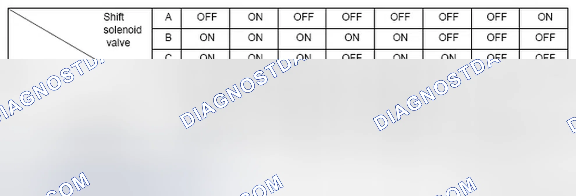 Scheme 382: Hydraulic Pressure Supply To Clutch By Shift Solenoid Valve Output Position Table