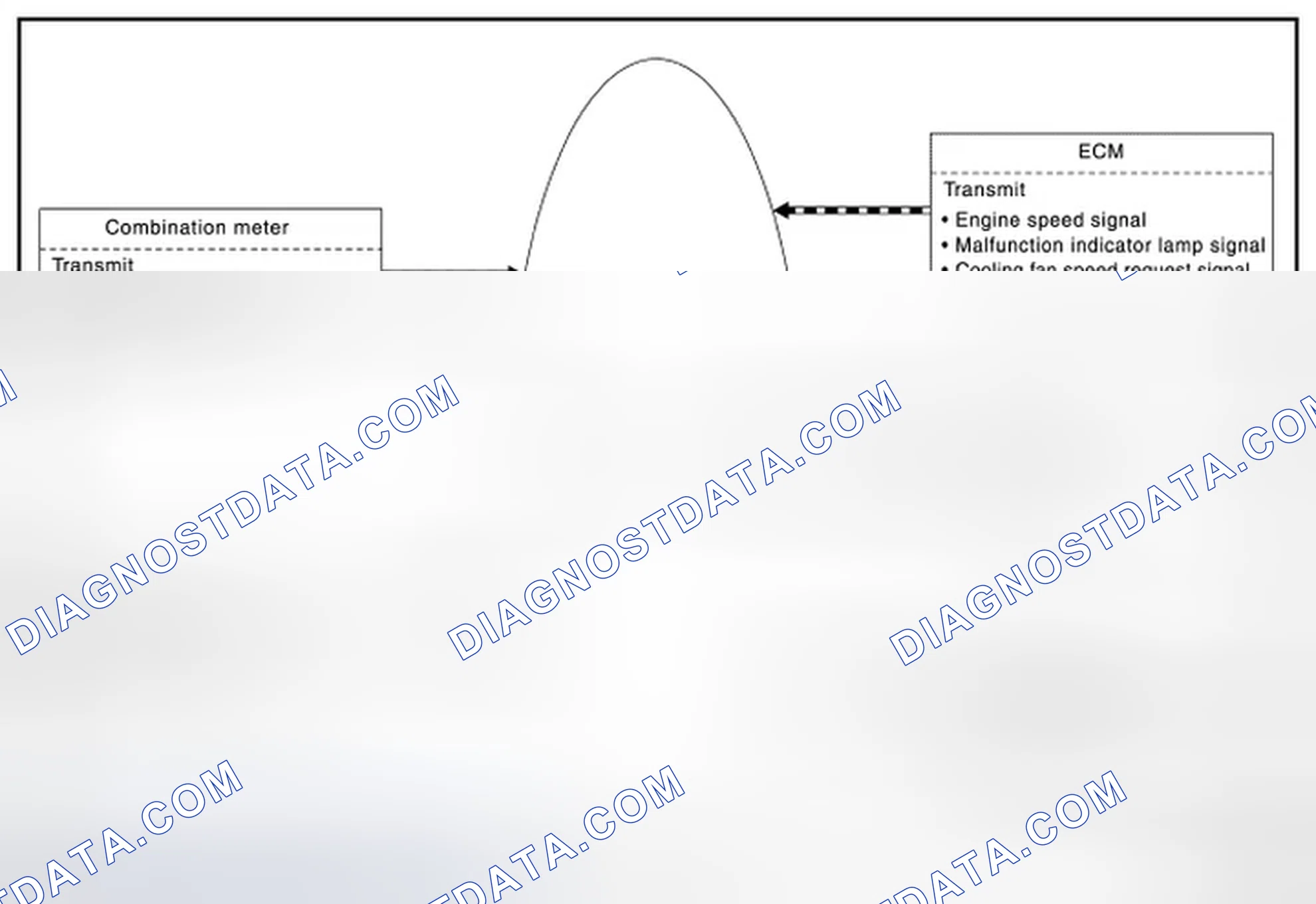Scheme 25: CAN Signal Communications