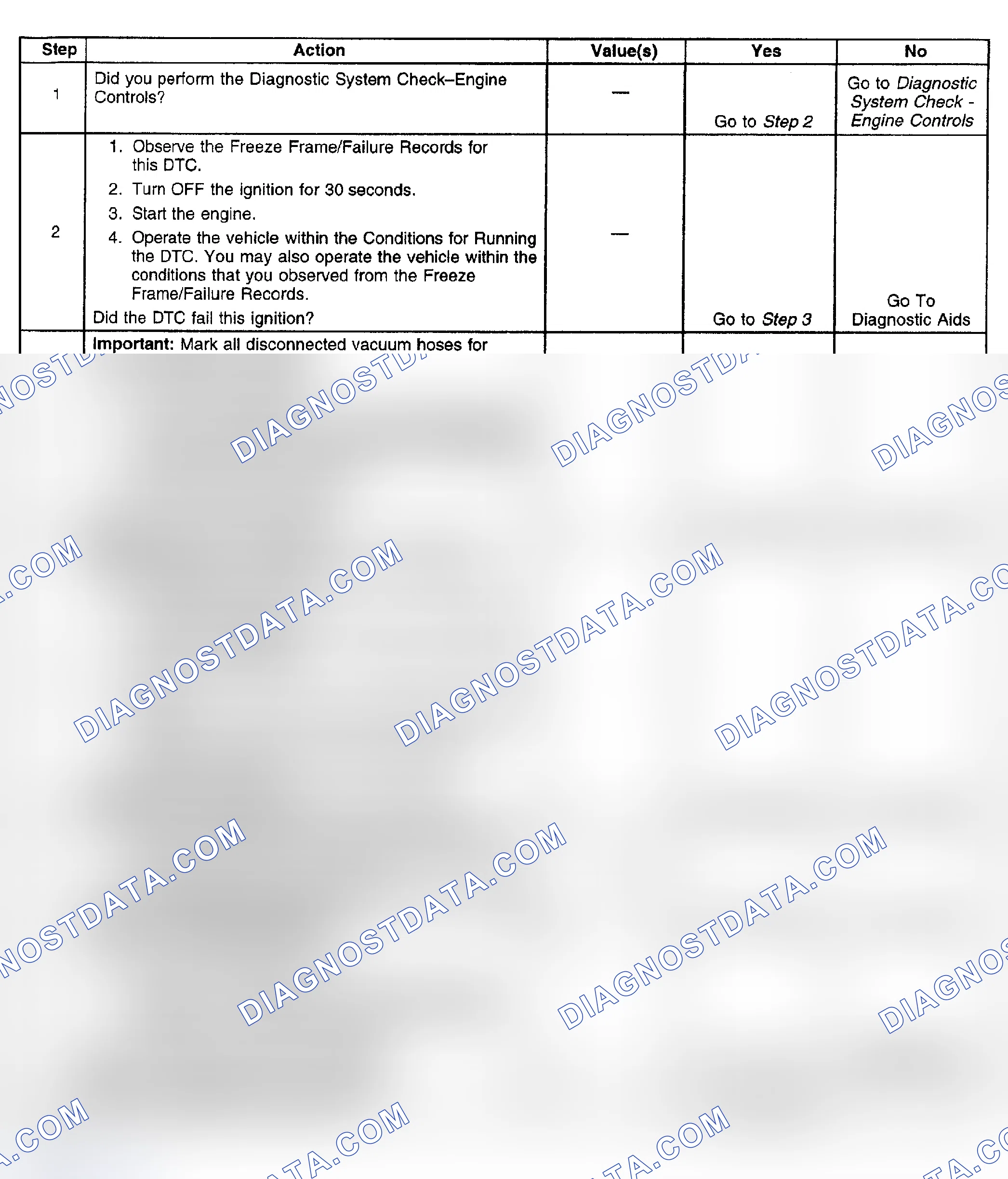 Scheme 794: Diagnostic Procedure