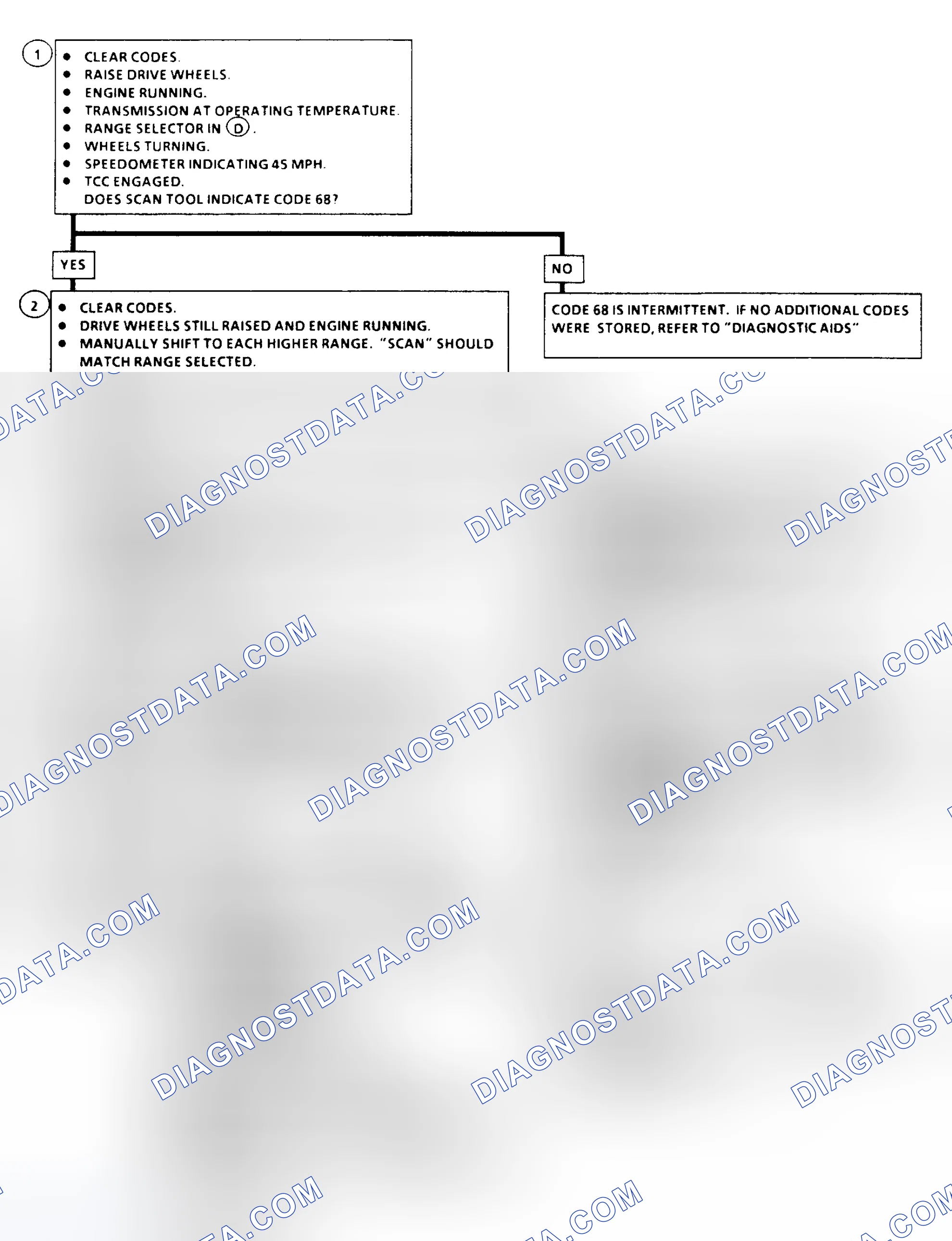 Scheme 182