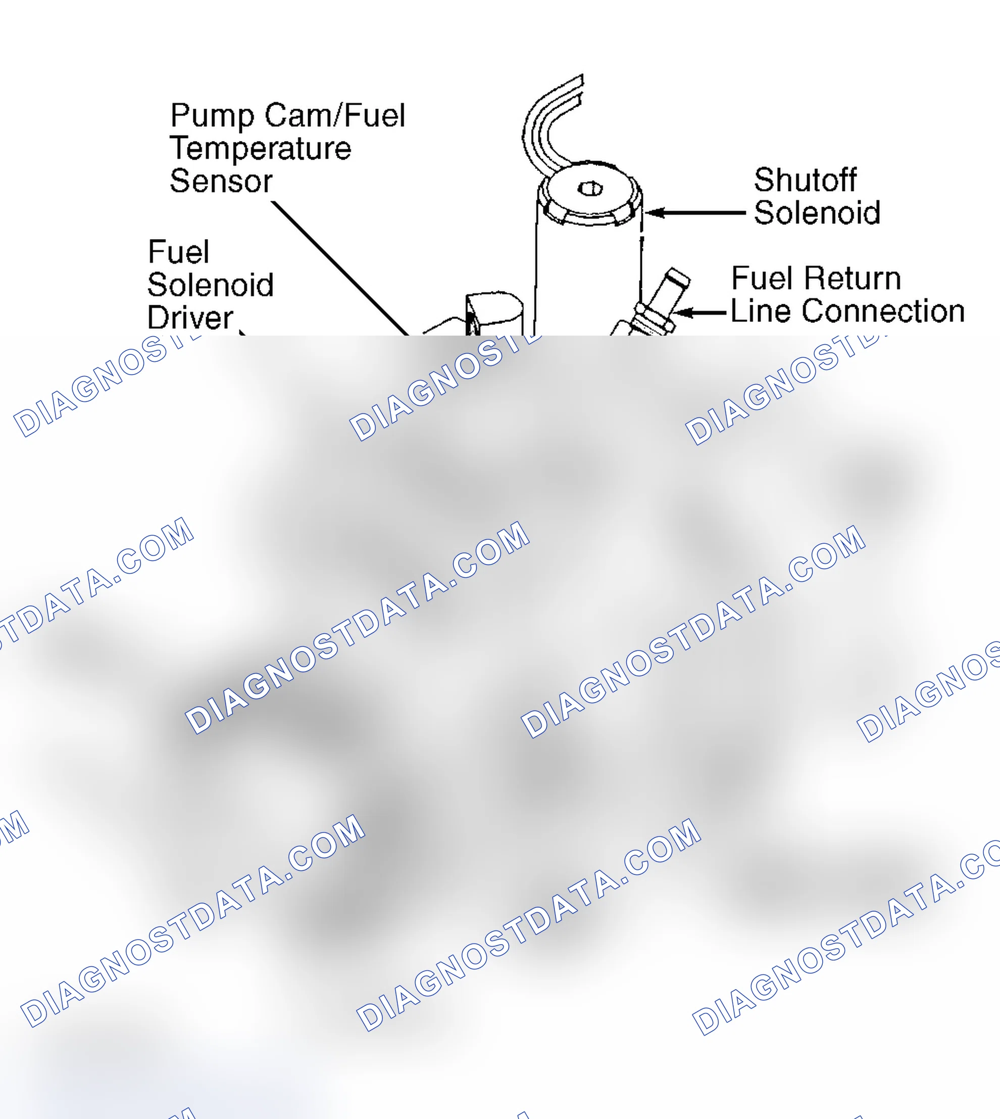 Scheme 2: Fuel Injection Pump
