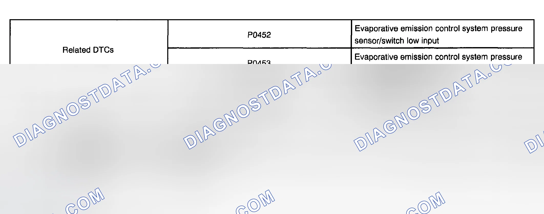 Scheme 578: P0452 and P0453