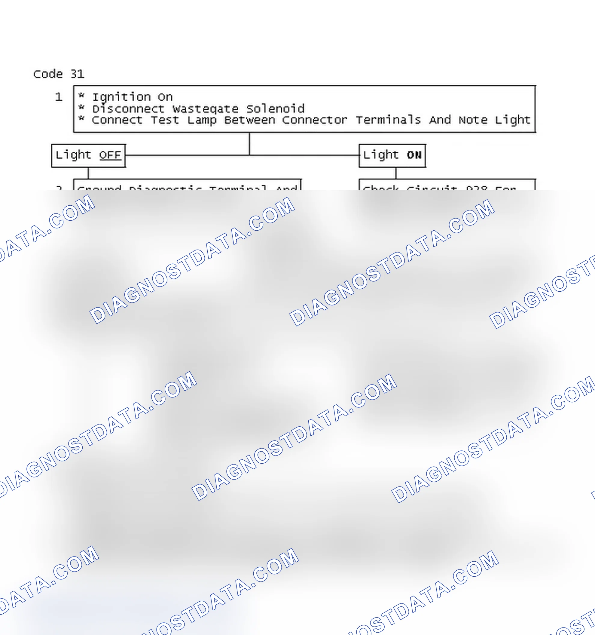 Scheme 312: Code 31 Chart