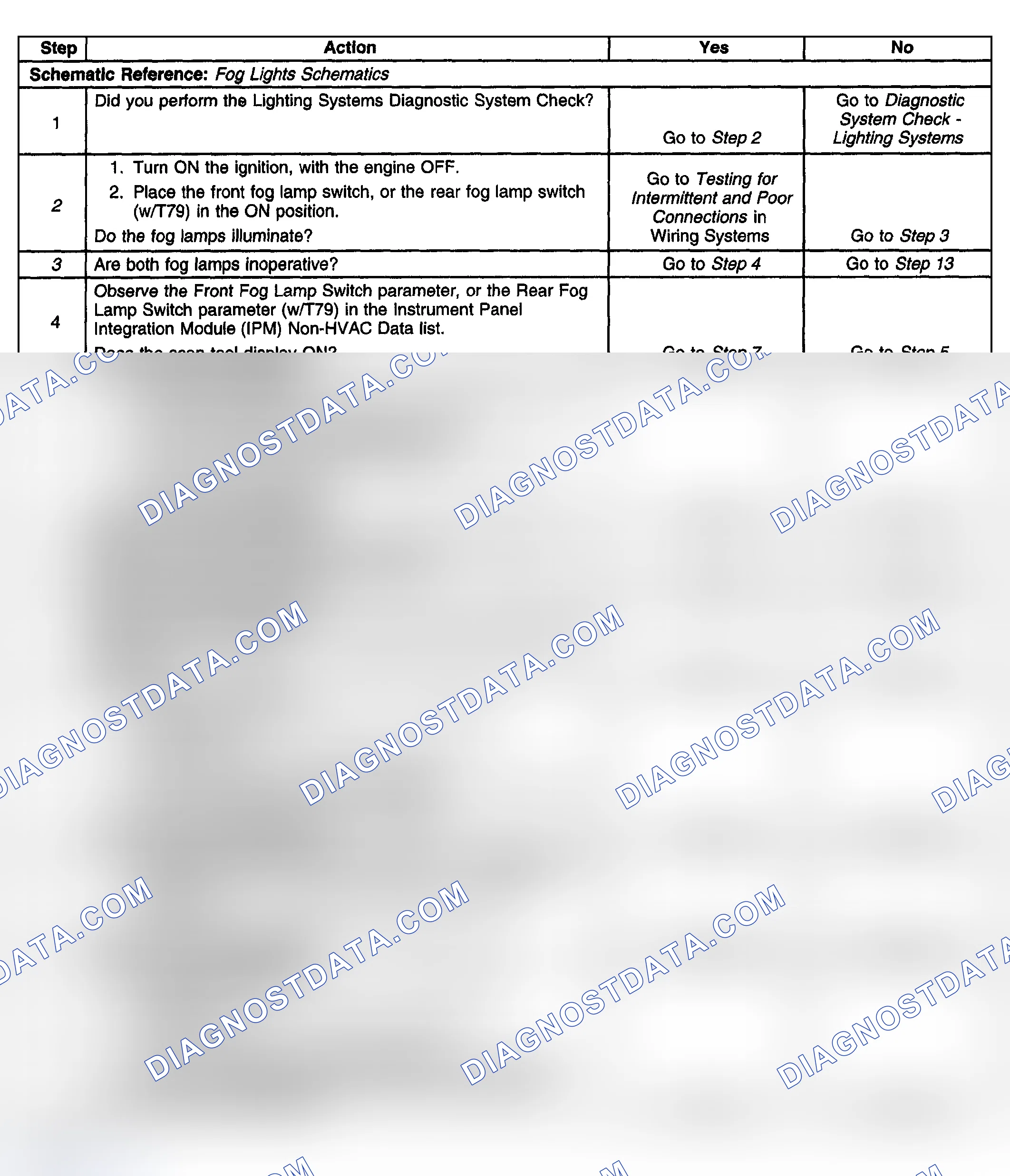Scheme 192: Fog Lamps Inoperative