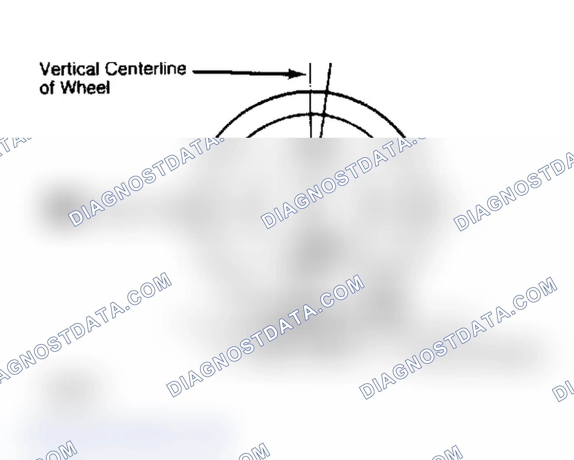 Scheme 4: Determining Caster Angle