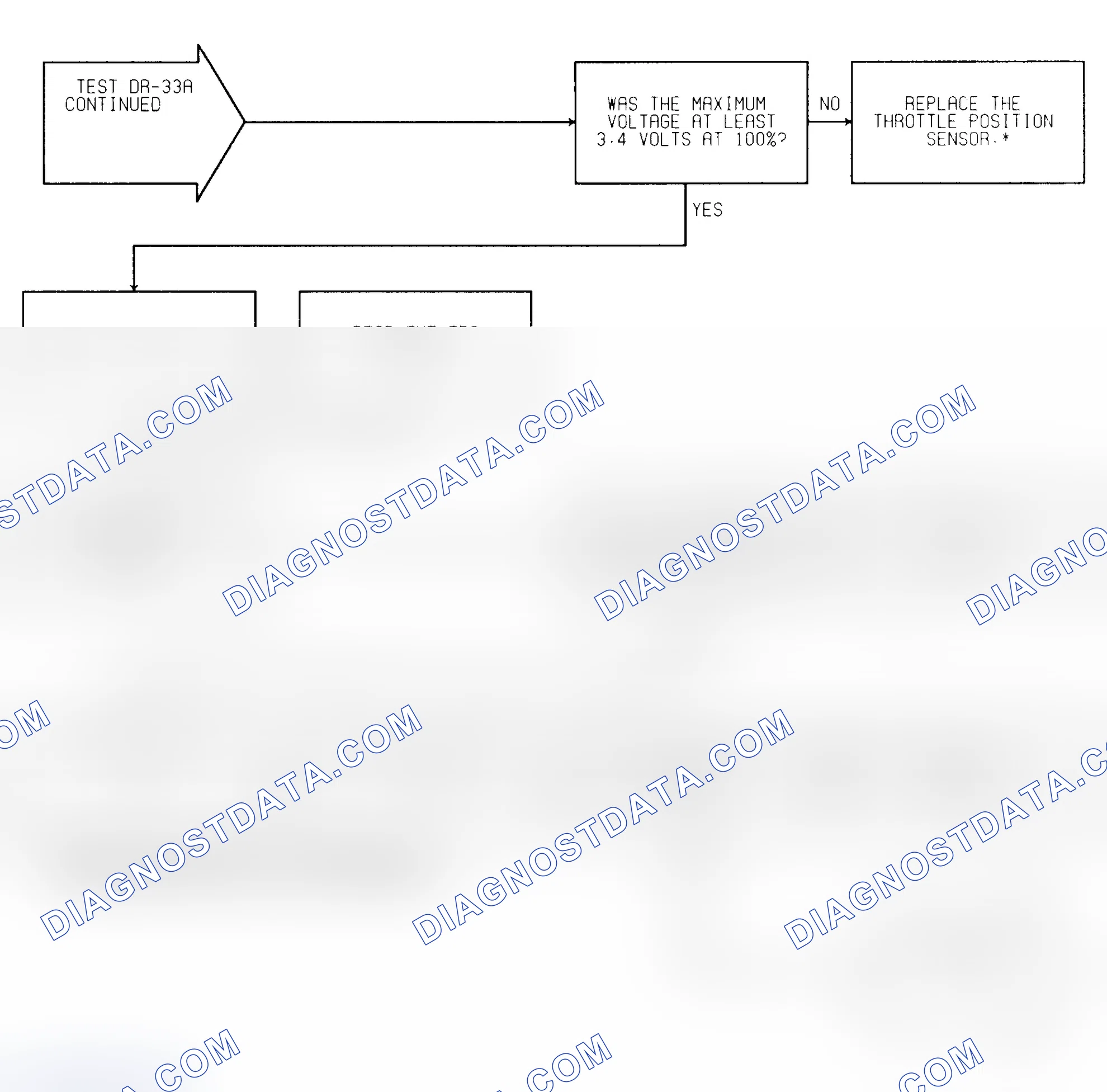 Scheme 436: Test DR-33A (2 of 2) Coolant & TPS Calibration Check