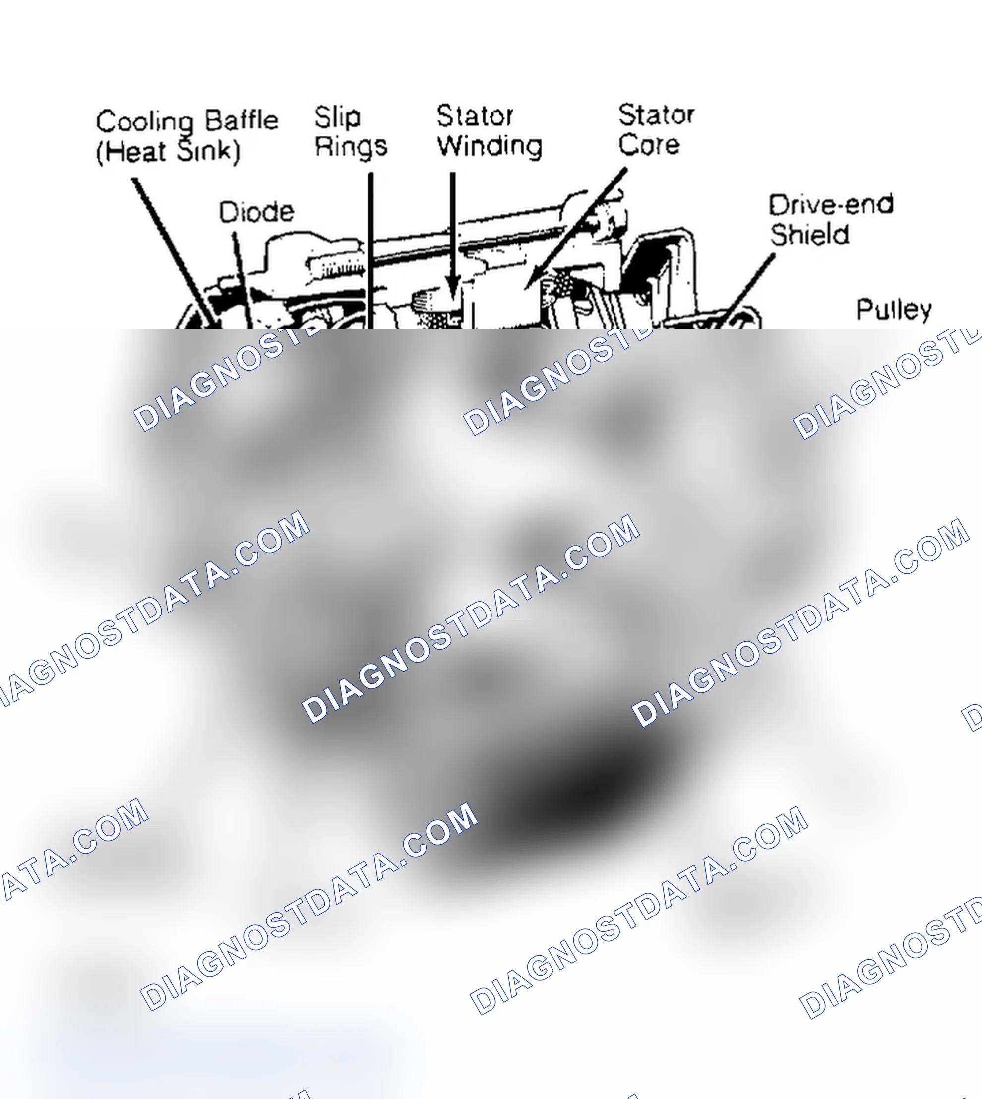 Scheme 1: Cutaway View of Bosch Alternator