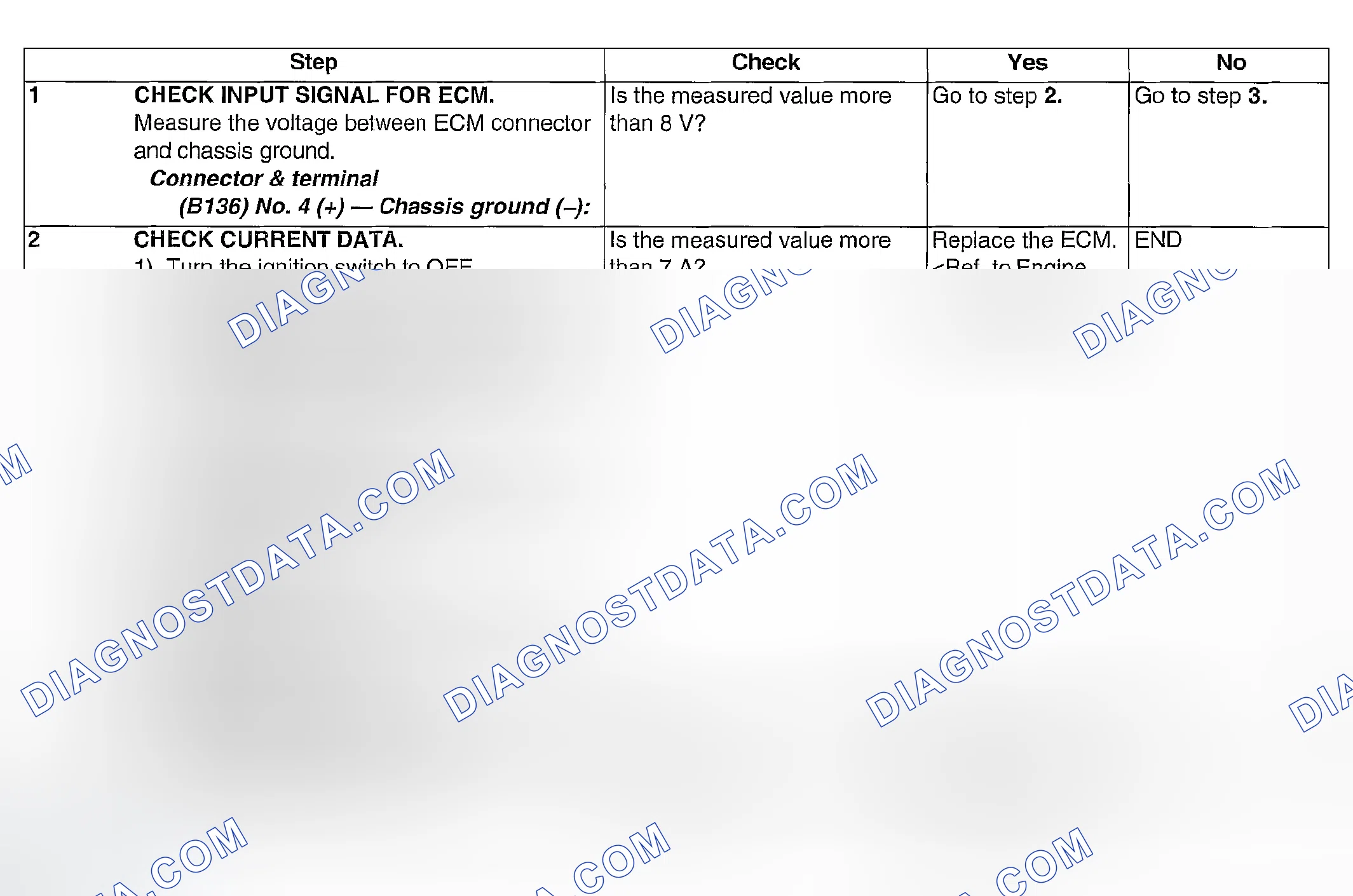 Scheme 841: DIAGNOSTIC PROCEDURE