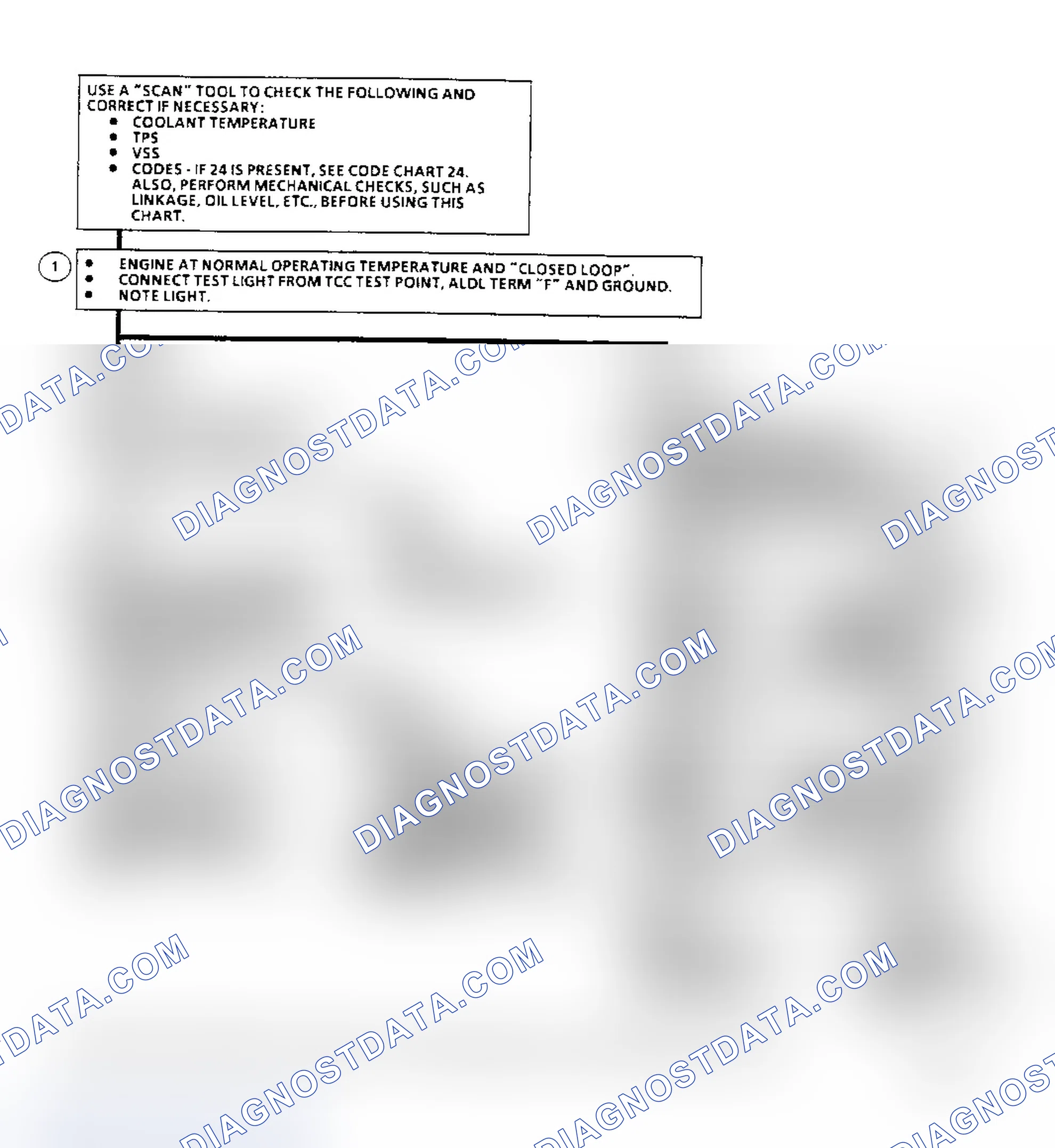 Scheme 308: Diagnostic Aids