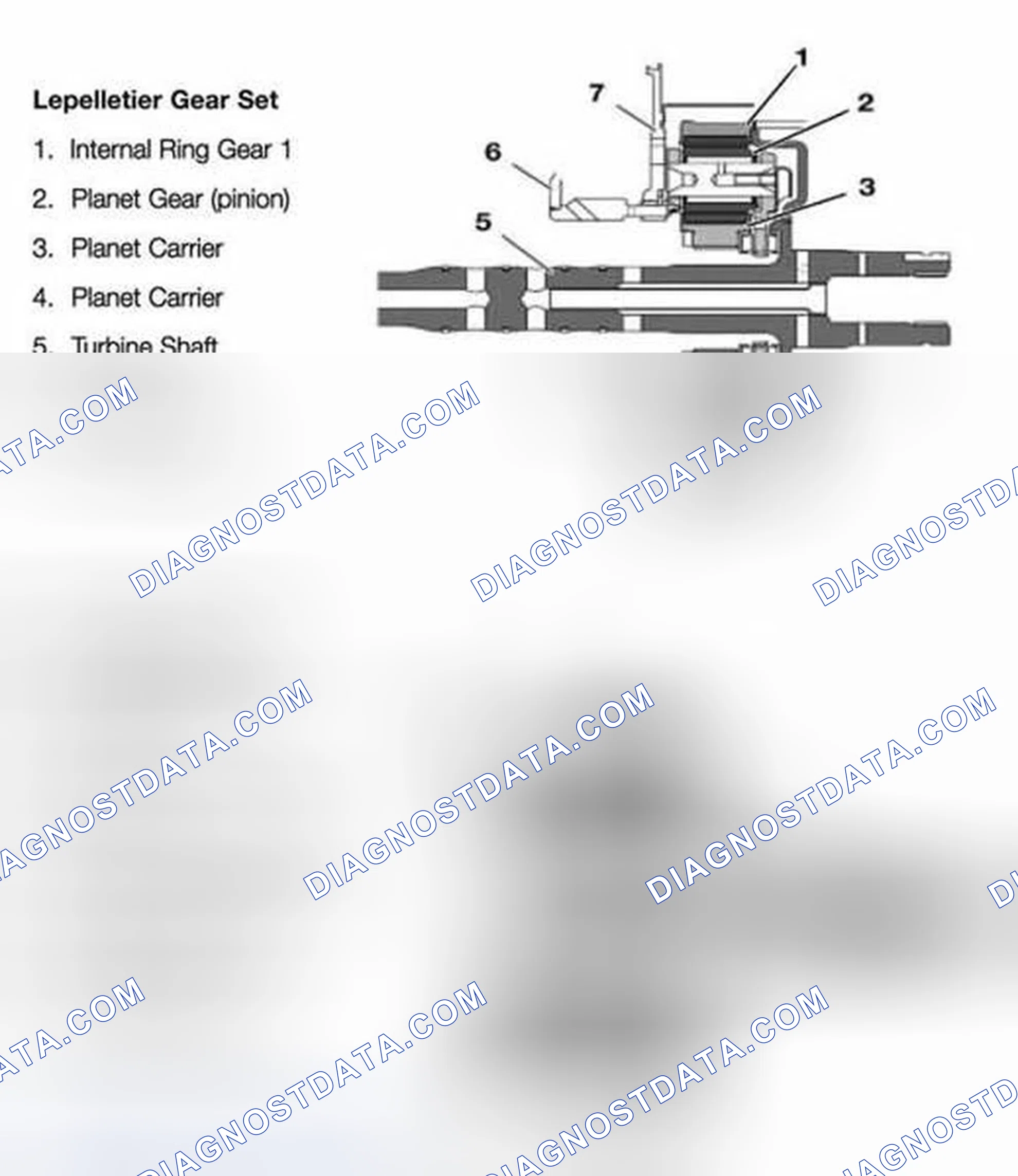 Scheme 33: Lepelletier Gear Set