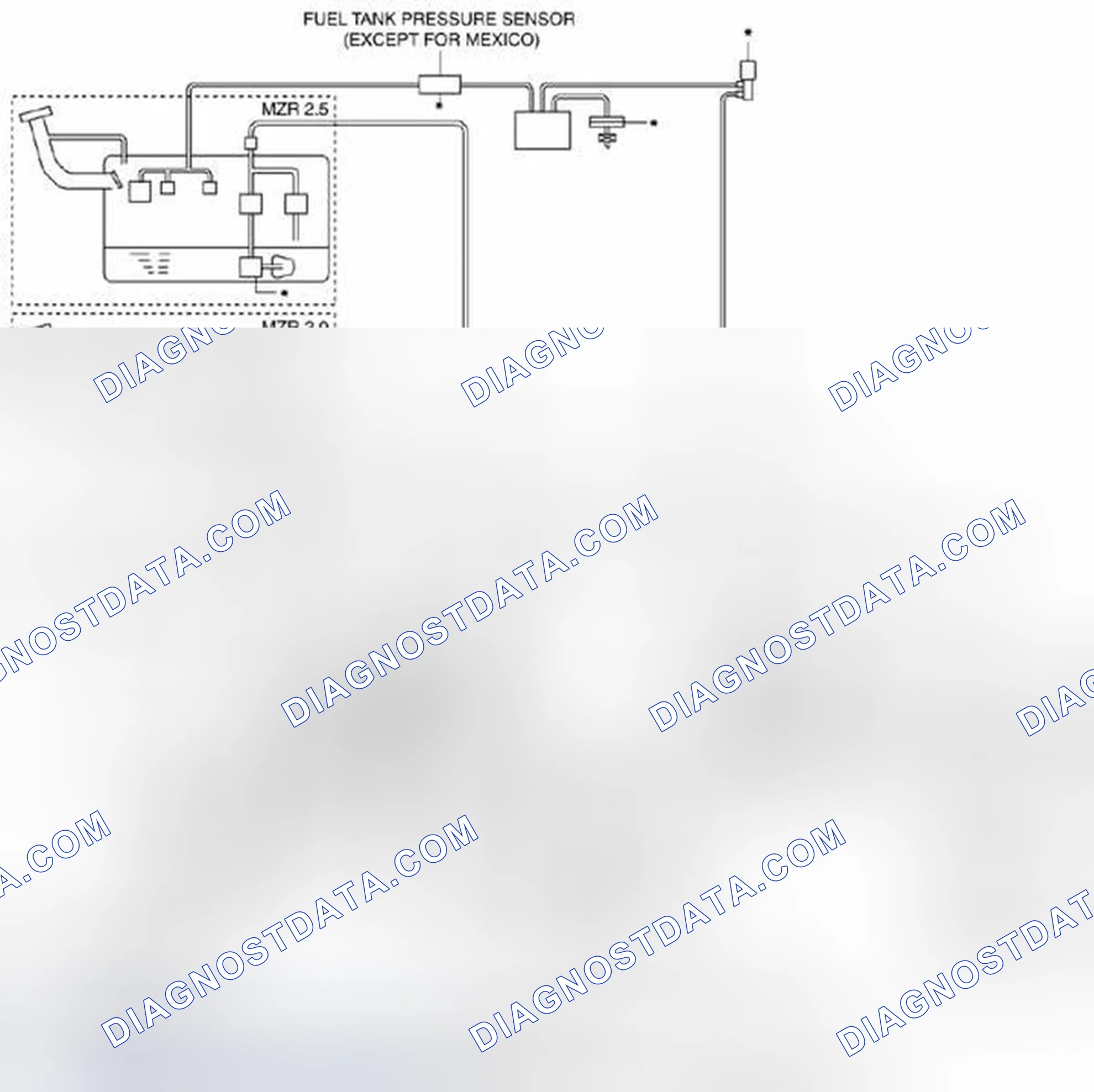 Scheme 3: Engine Control System Diagram [MZR 2.0, MZR 2.5]