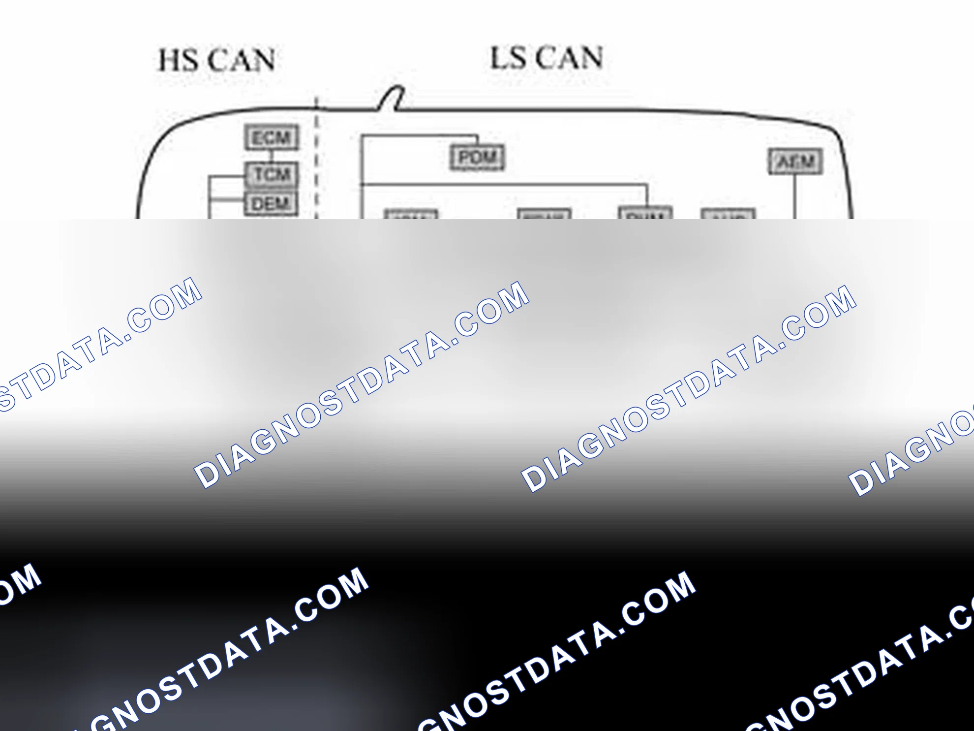 Scheme 1497: HIGH AND LOW SPEED SIDES ON THE NETWORK