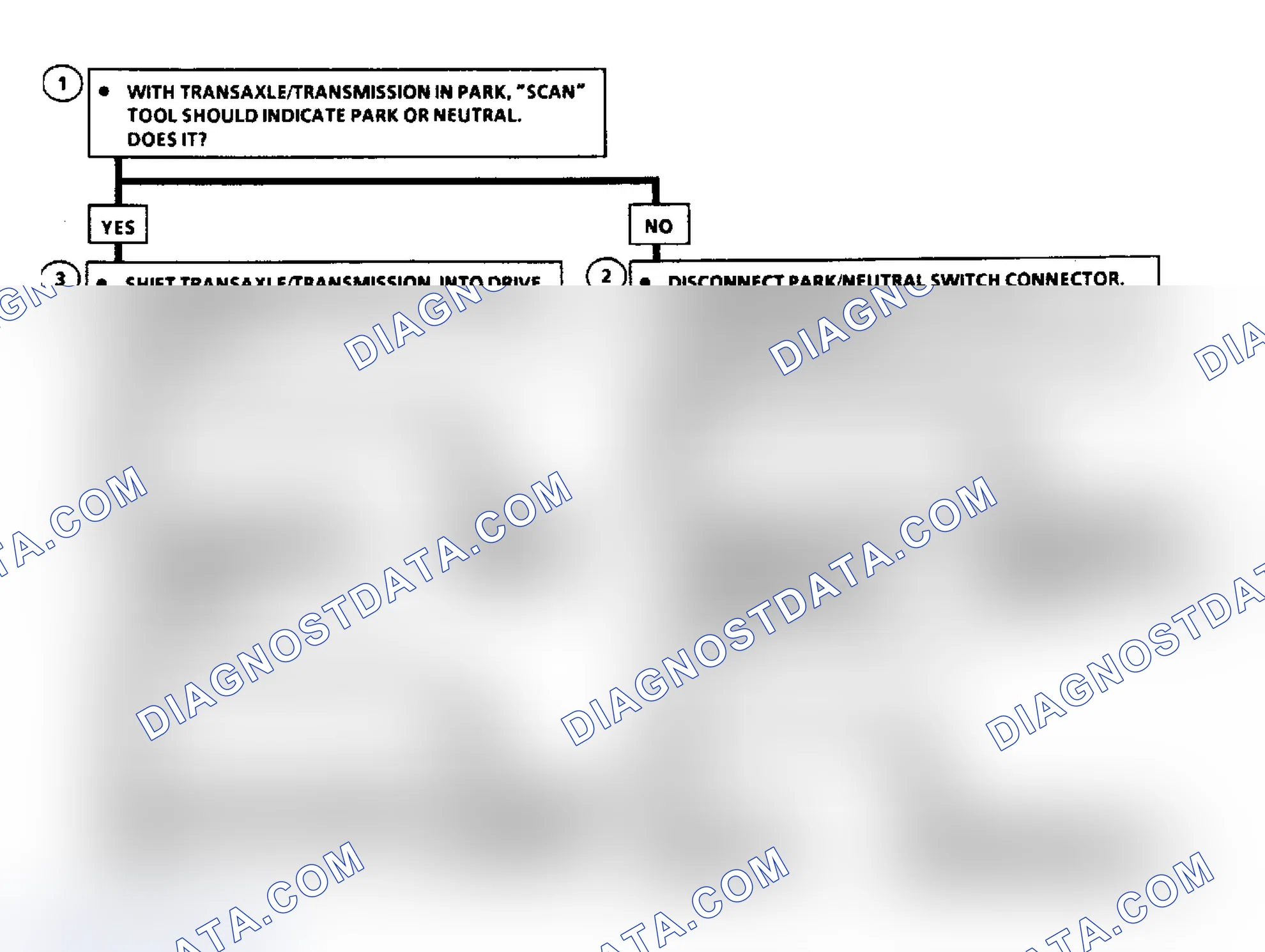 Scheme 72: Code 31: Park/Neutral Switch Ckt Flow Chart