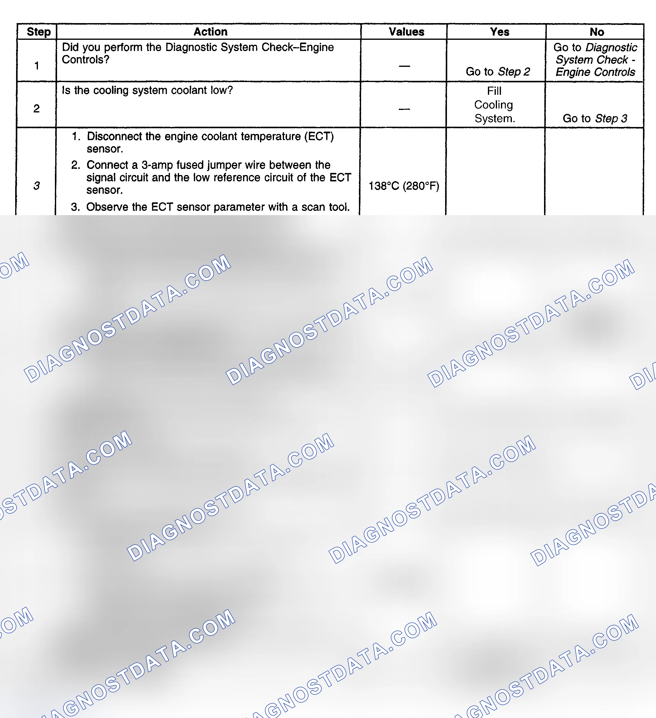 Scheme 160: Diagnostic Procedure