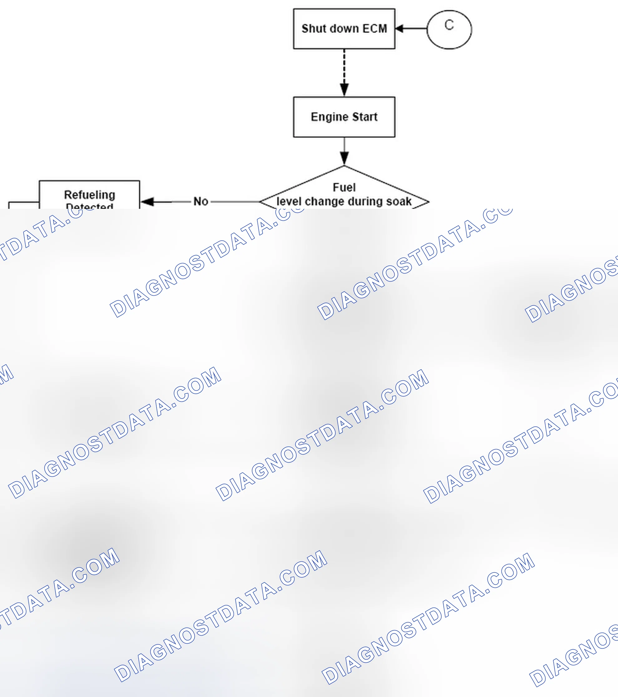 Scheme 12