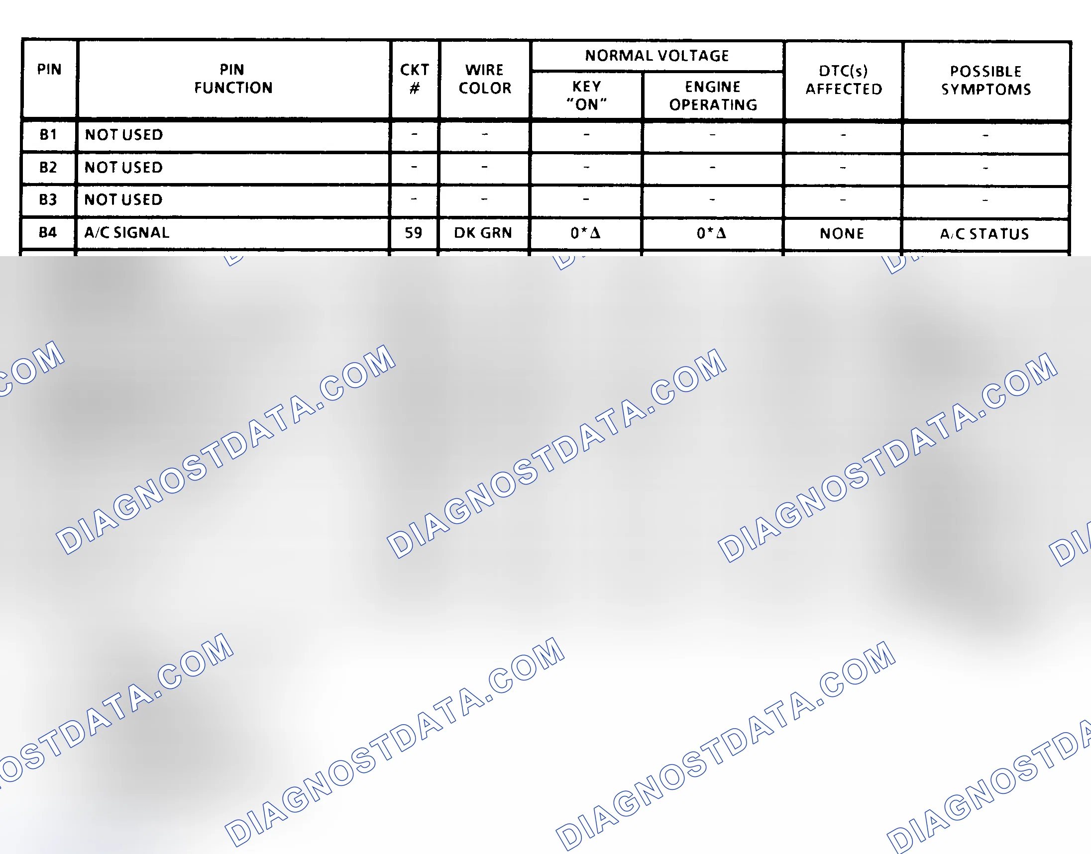 Scheme 35: PCM Terminal Identification & Pin Voltages (2 Of 6) (All 6.5L Diesel)