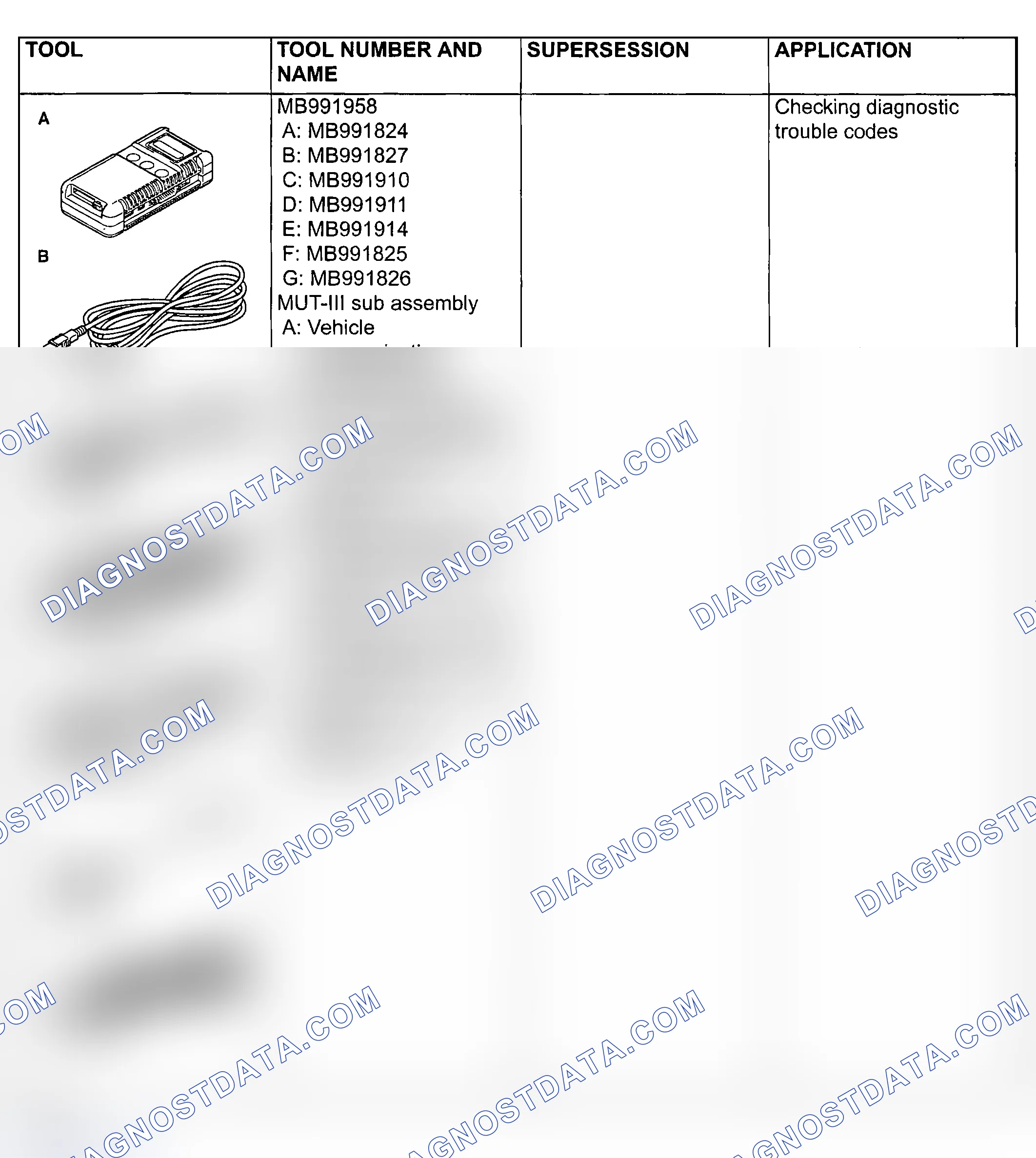 Scheme 103: SPECIAL TOOLS