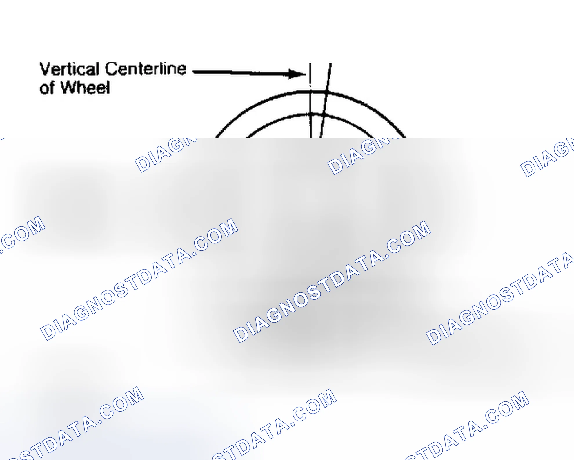Scheme 5: Determining Caster Angle