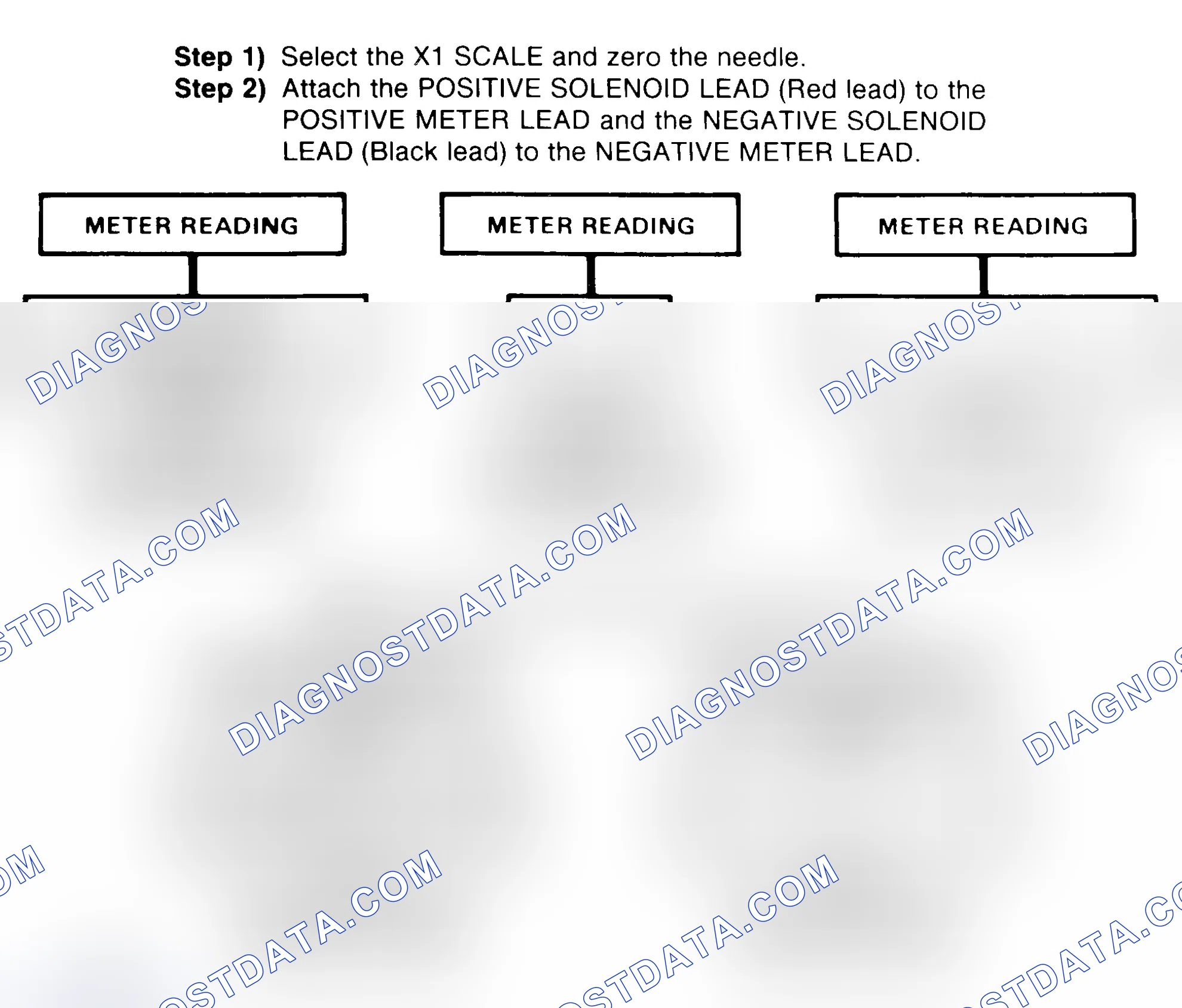 Scheme 2: DIODE CHECK & SOLENOID TEST