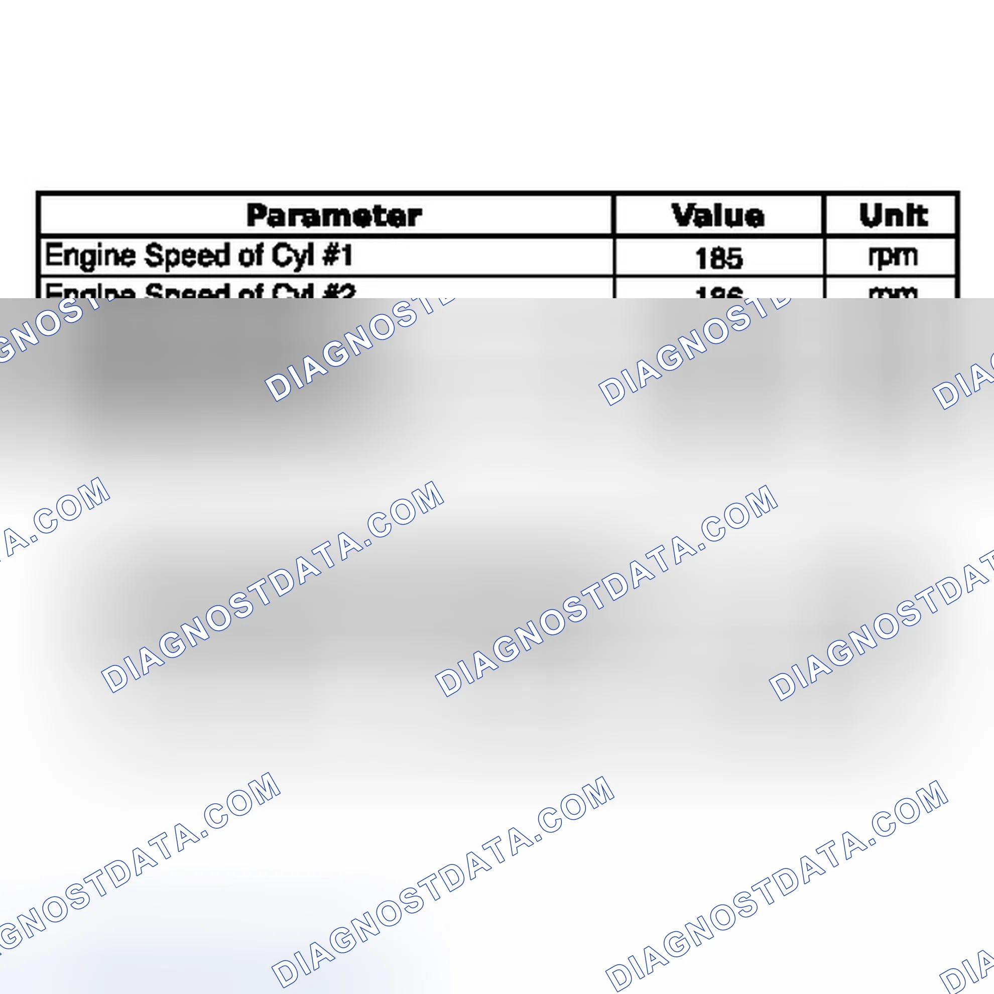 Scheme 225: DATA LIST / ACTIVE TEST