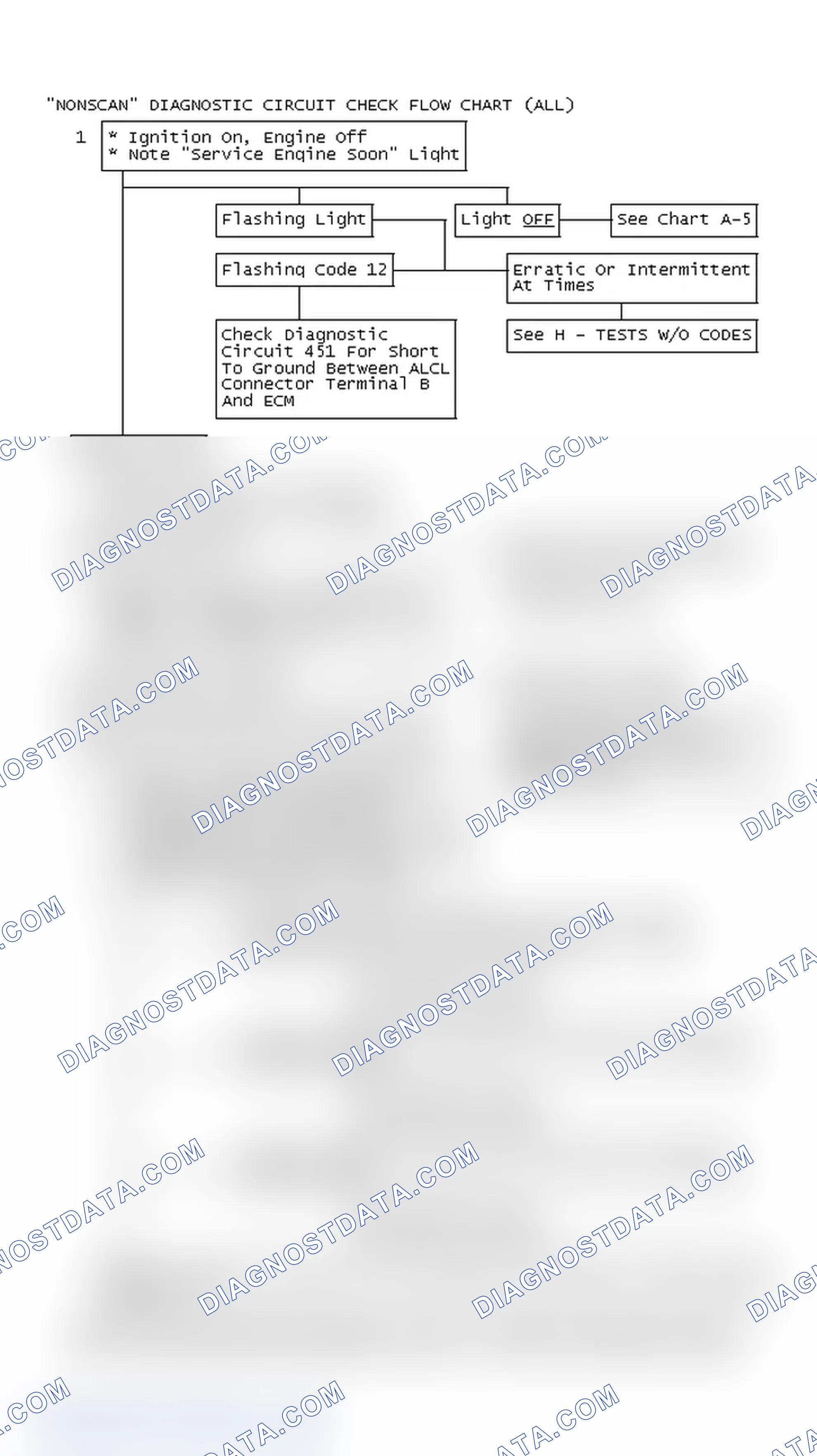 Scheme 215: "NONSCAN" Diagnostic Circuit Check Flow Chart (All)