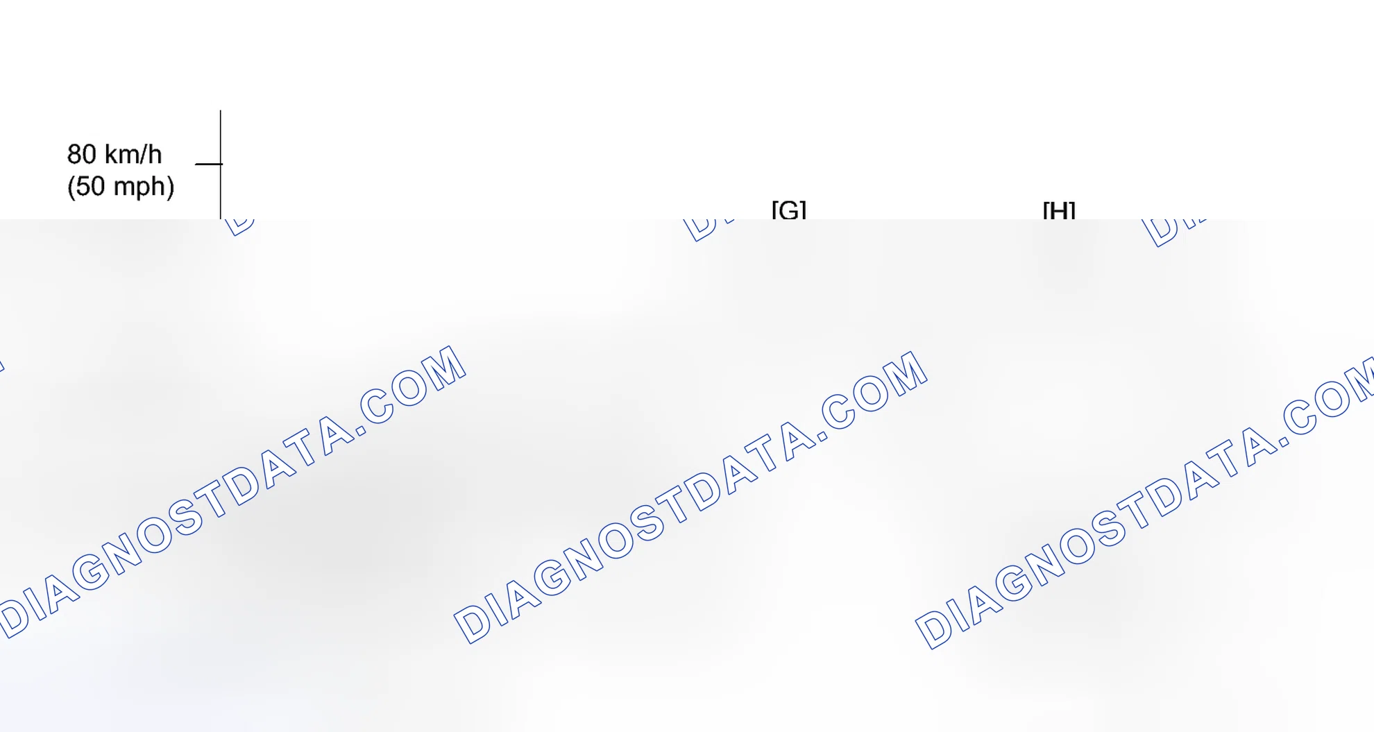 Scheme 213: CONFIRMATION DRIVING PATTERN