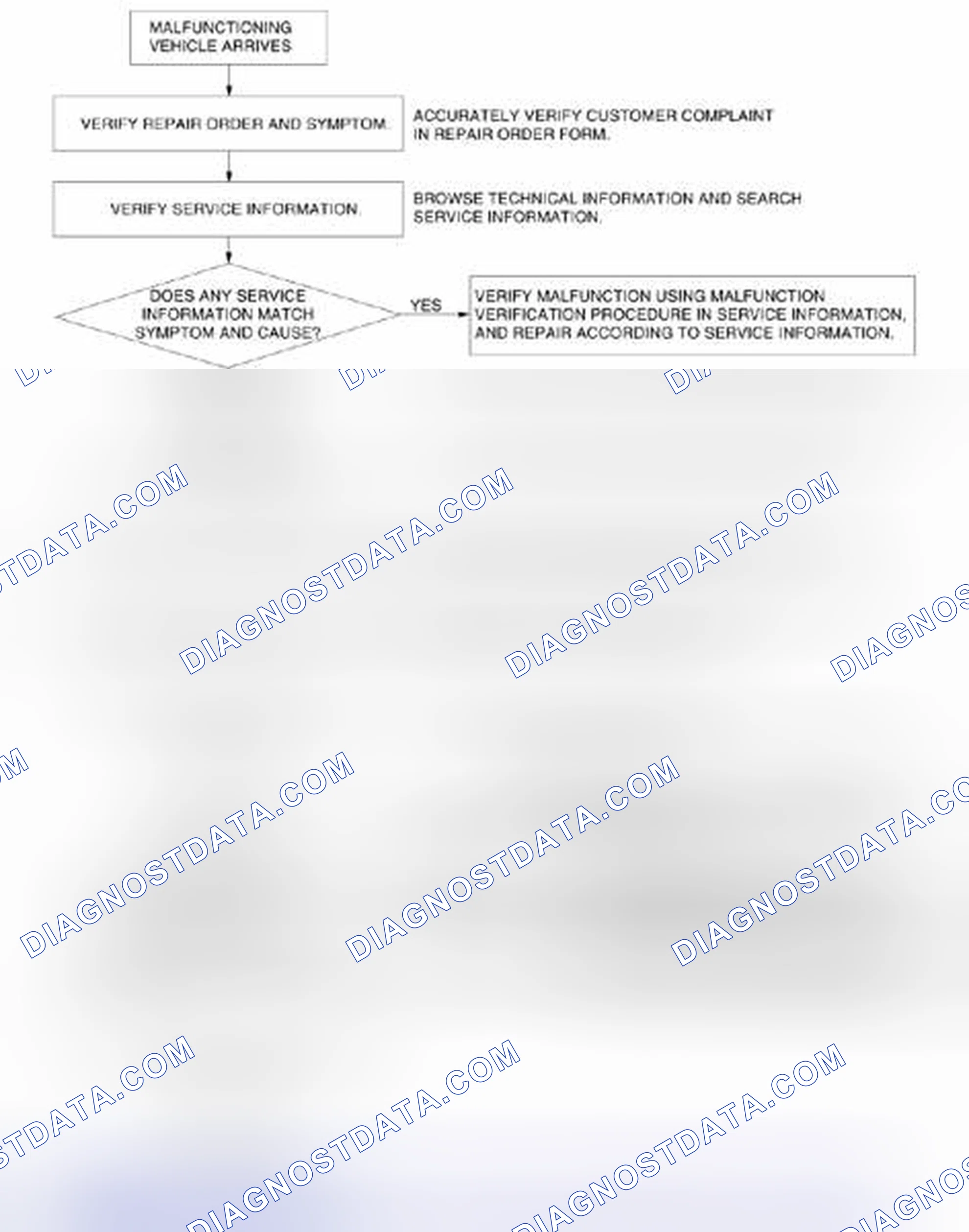Scheme 87: Troubleshooting Procedure Flow Chart