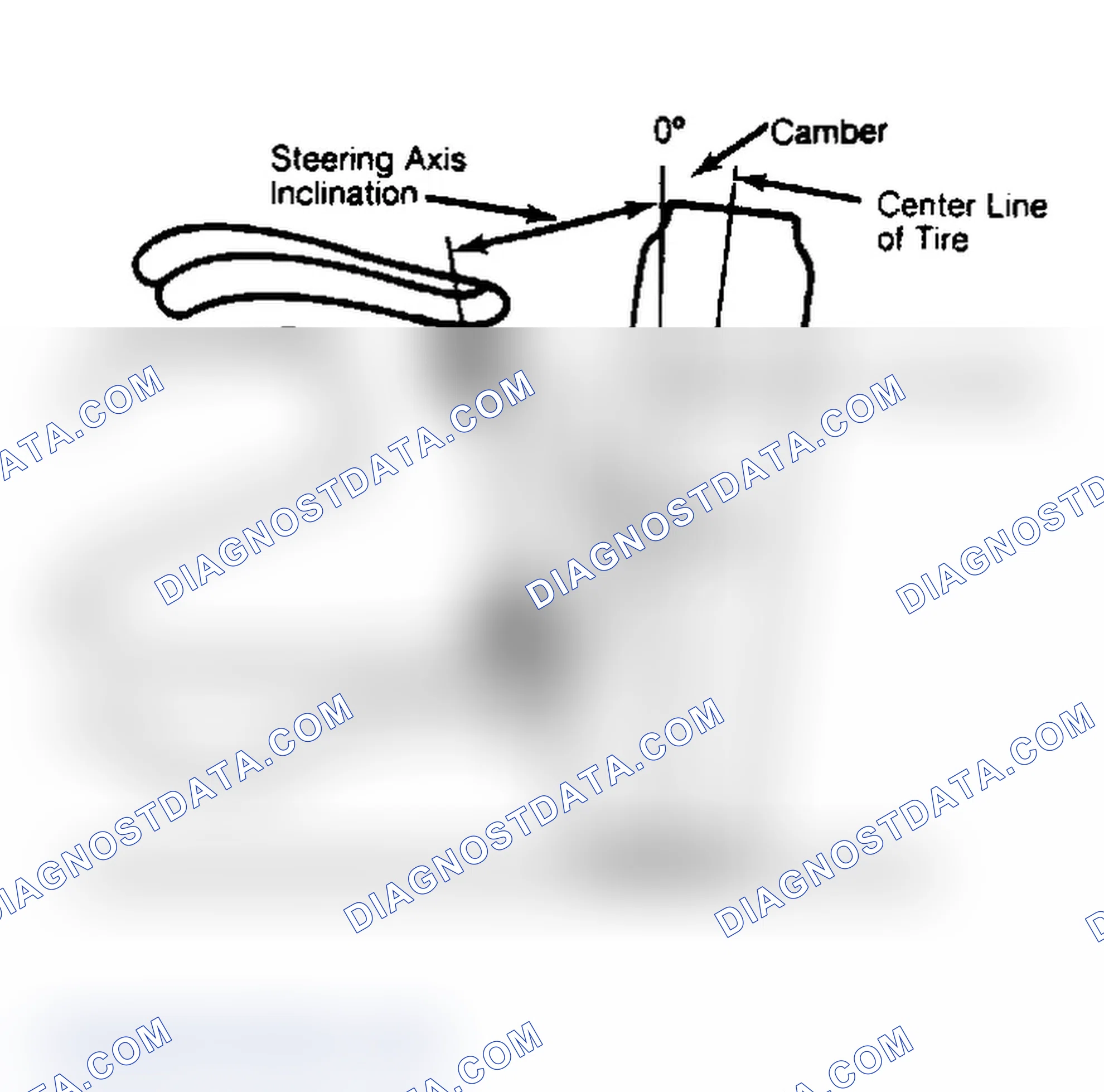 Scheme 6: Checking Steering Axis Inclination