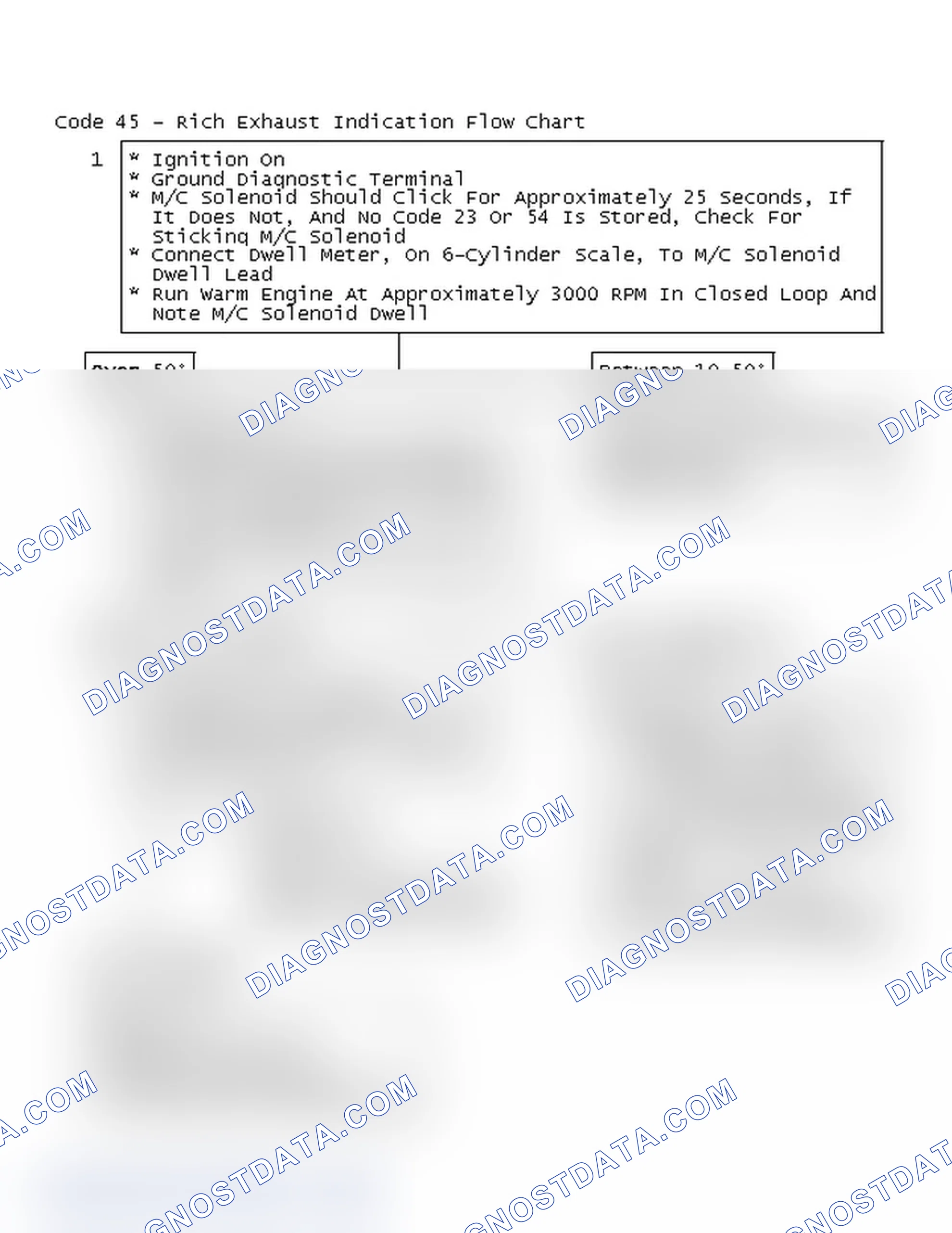 Scheme 452: Code 45 - Rich Exhaust Indication Flow Chart