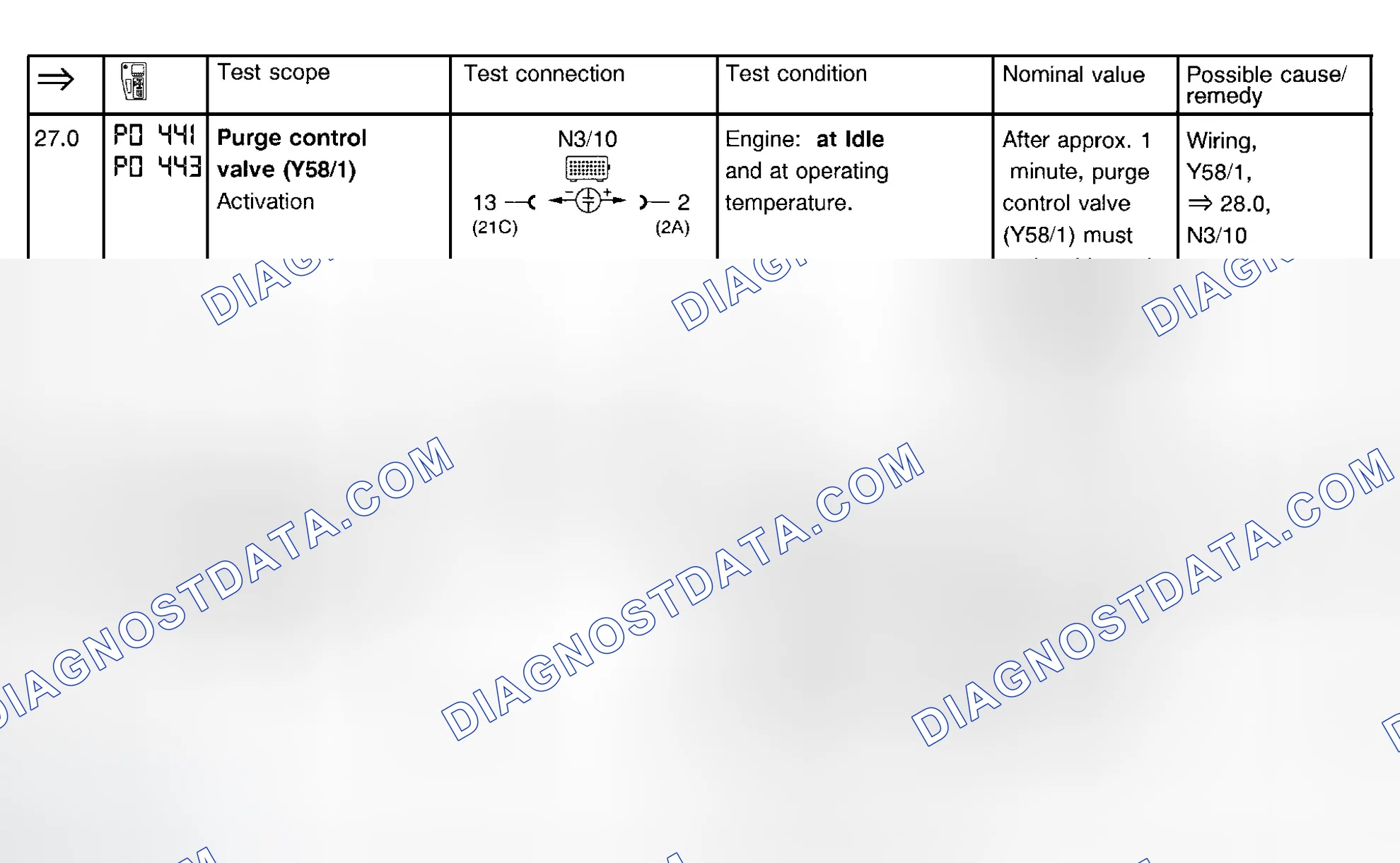 Scheme 30: Fuel Injection System Test (Steps 27.0 & 28.0)