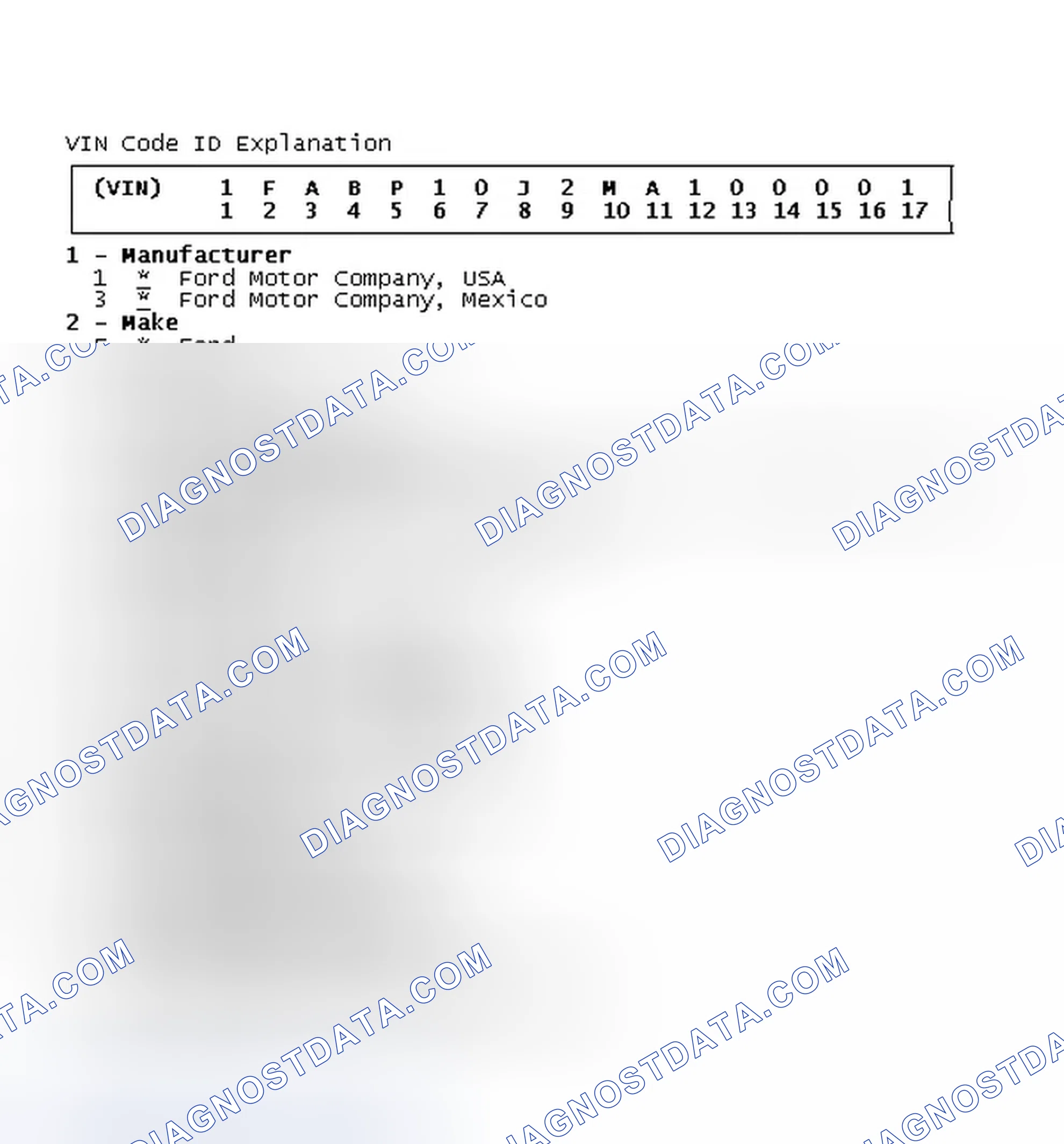 Scheme 4: VIN Code ID Explanation