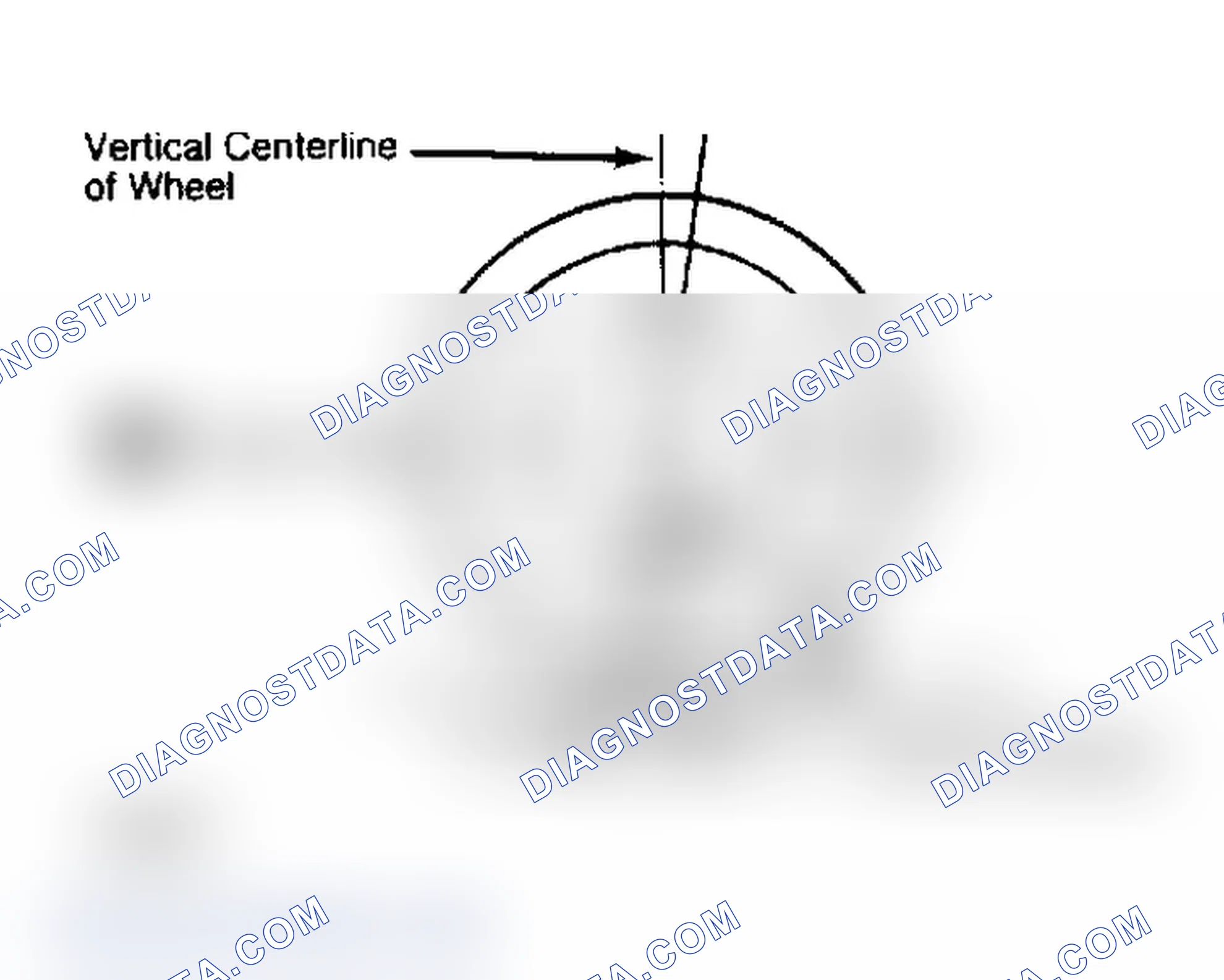 Scheme 4: Determining Caster Angle